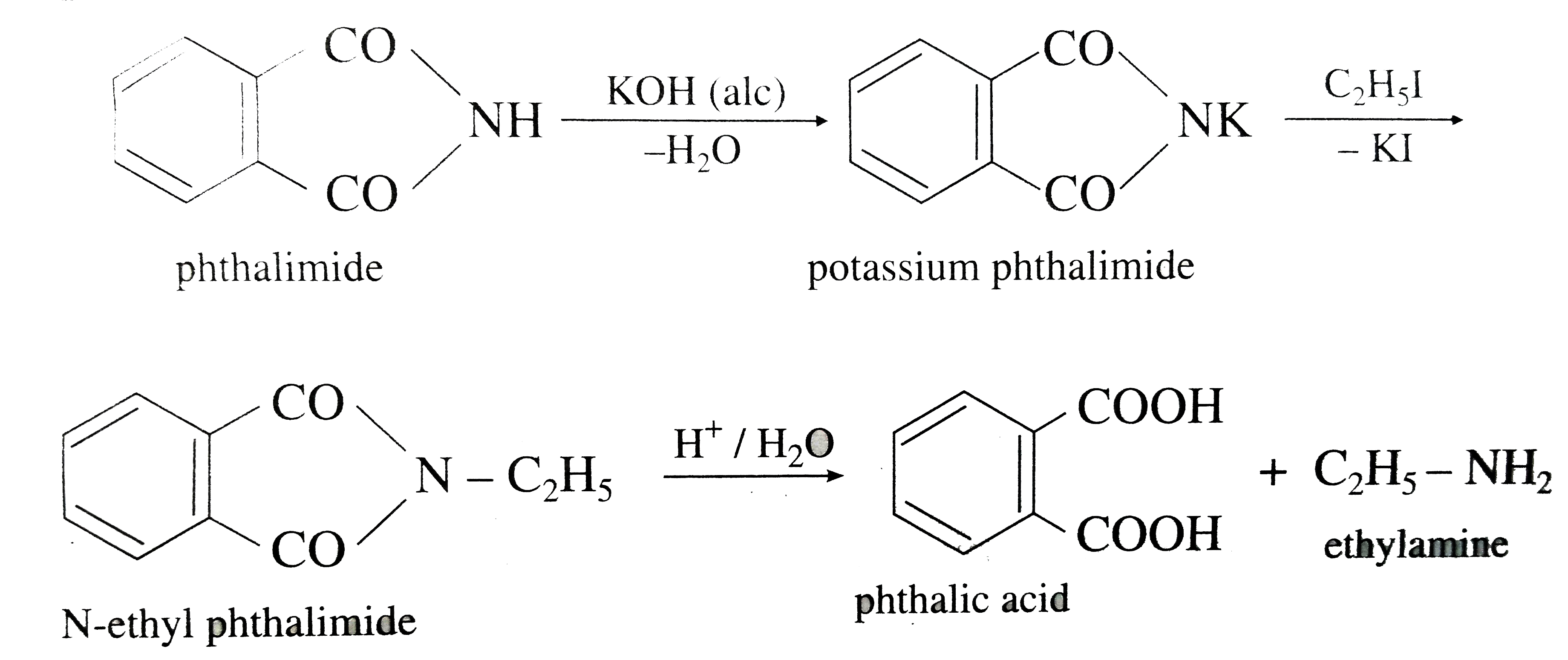 How Will You Prepare Ethyl Amine From I Ethyl Iodide Ii