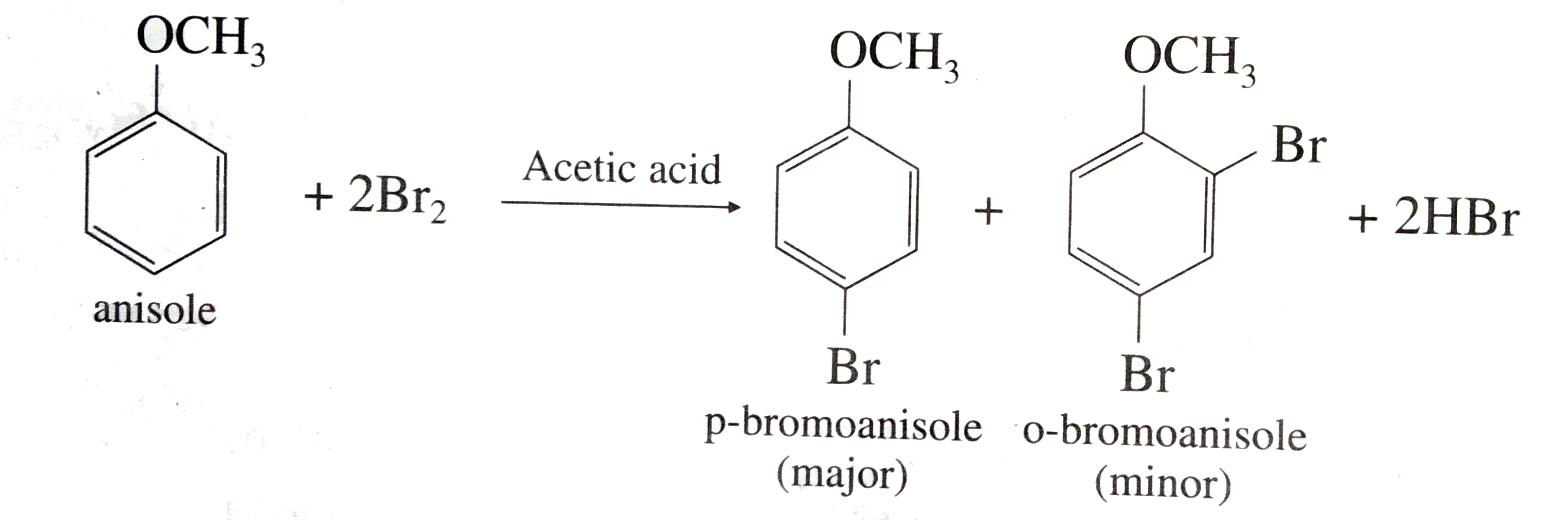 Describe The Action On Br 2 In Acetic Acid On Anisole 