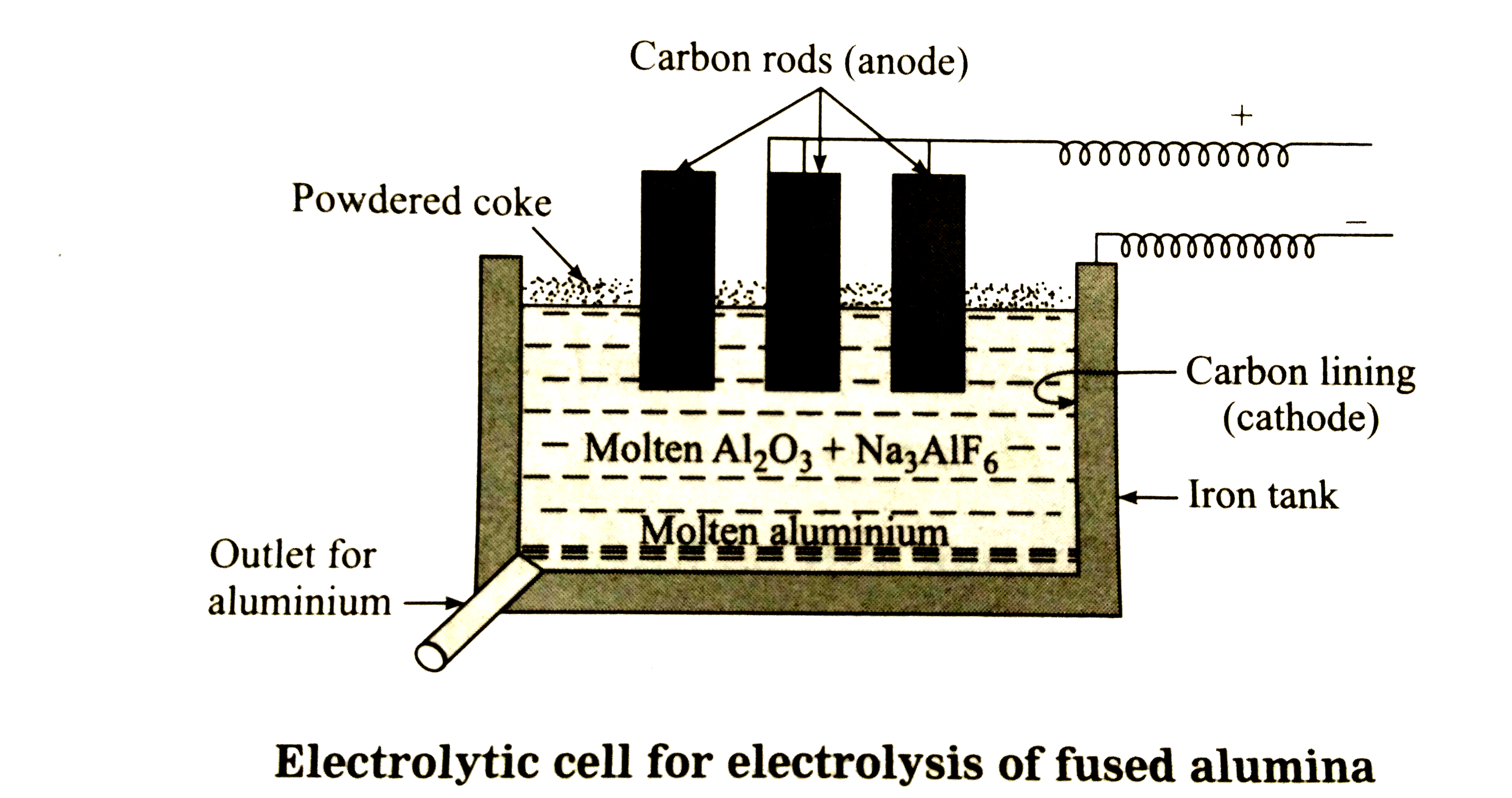 electrolytic cell aluminium