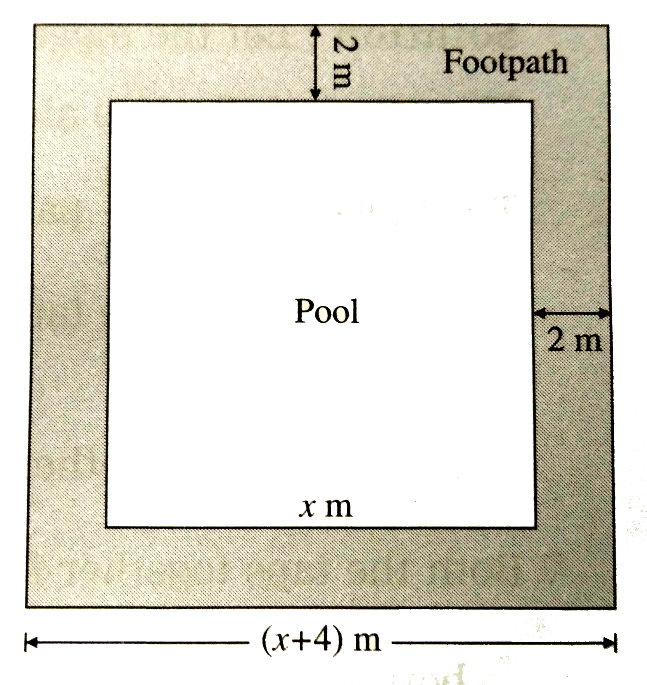Around a square pool,  there is a footpath of width 2m. If the area of the foothpath is 5/4 times that of the pool, find the area of the pool.