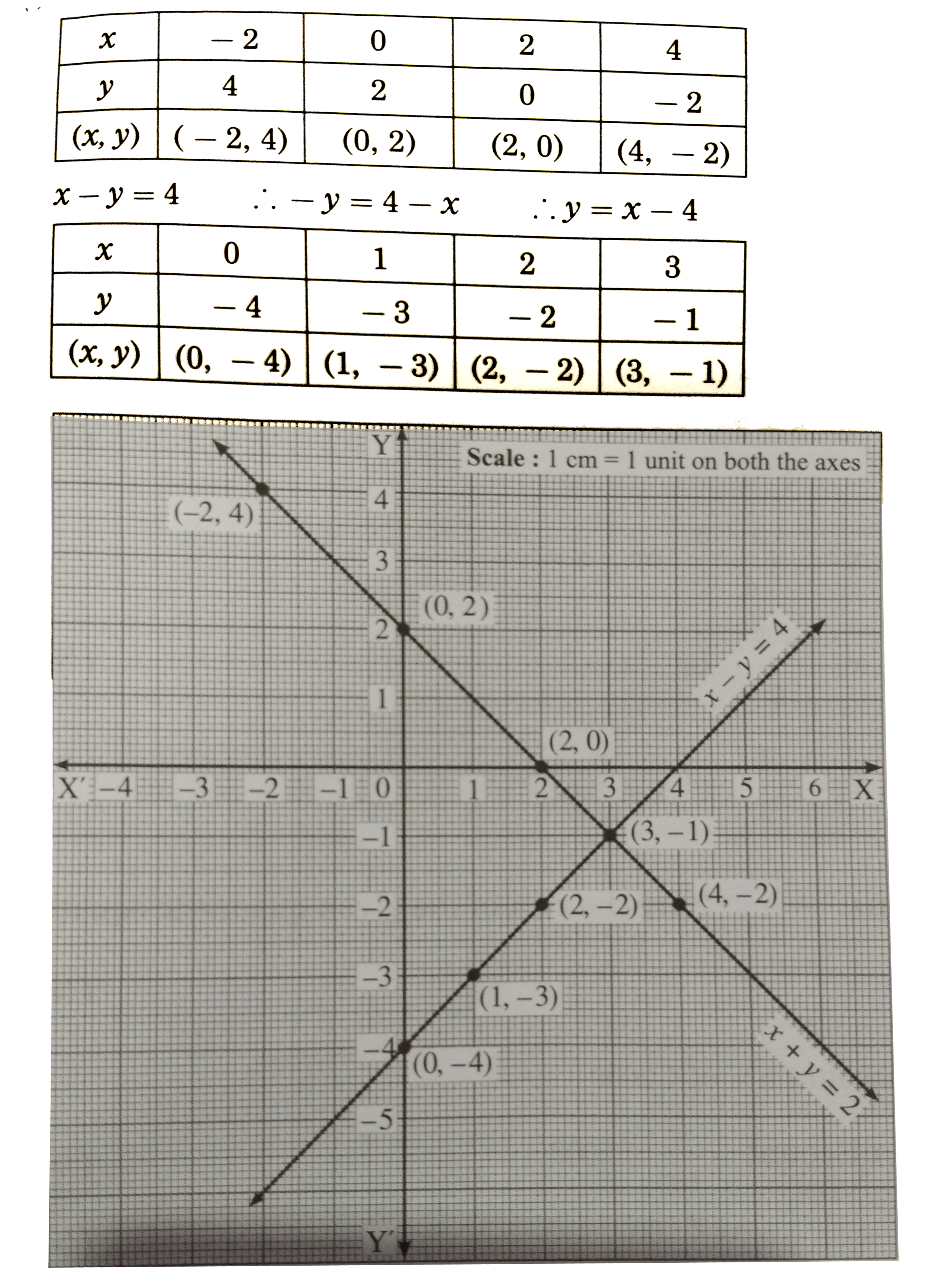 Solve The Following Simultaneous Equations Graphically Br