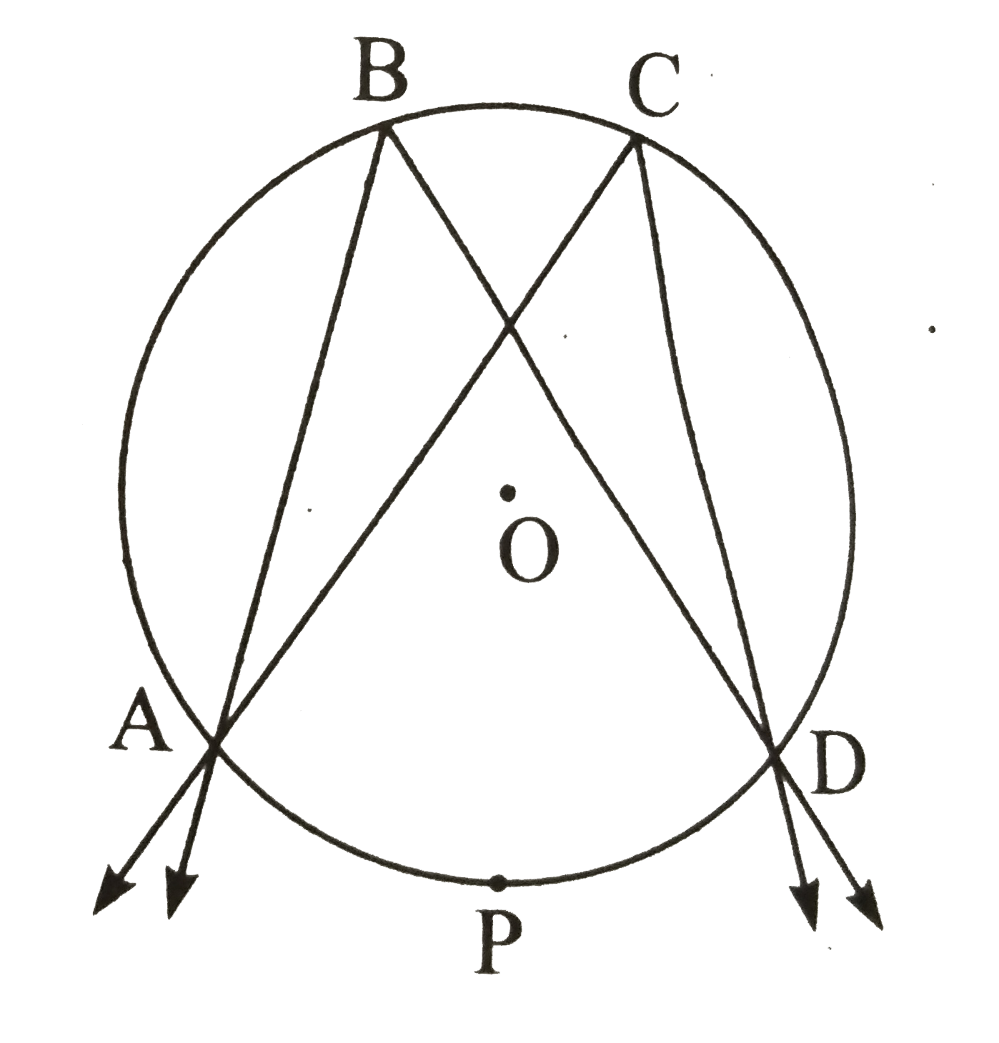 Corollaries of inscribed angle theorem :     Angle inscribed in the same arc arc contruent   Given : (1) A circle with centre O   (2) /ABD and /ACD  are inscribed in arc ABC   and intercepts arc APD.   To prove : /ABD ~= /ACD