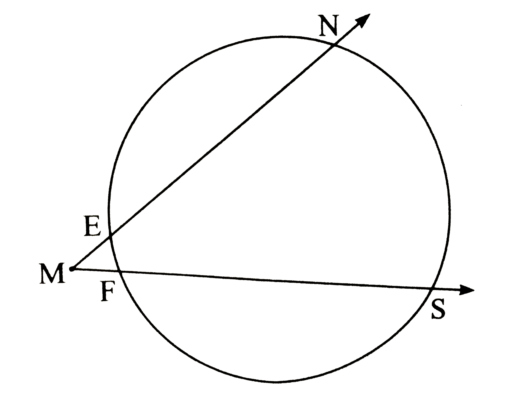 In the figure,   m ) arc NS ) = 125^(@)   m ( arc EF ) = 37^(@)   find the measure / NMS ,