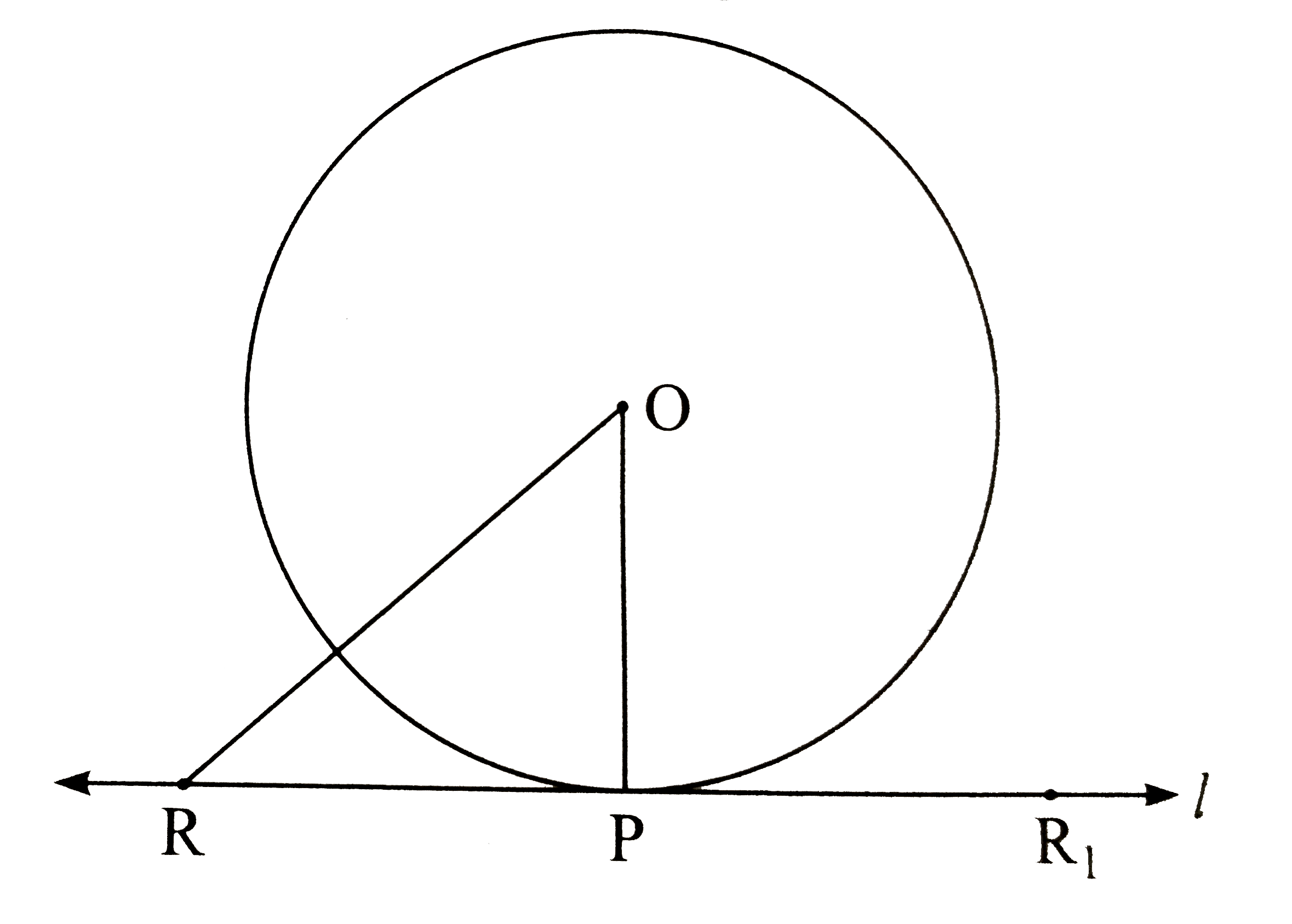 Line l touches a circle with centre O at point P. If radius of  the circle is 9 cm, answer the following :   (1) What is  d(O,P) = ? Why ?   (2) If d(O,Q) = 8 cm , where does  the point Q lie ?         (3)   If d( O,R )  = 15 cm , how many locations of point R are line on line l ? At what distance will each  of them be from point P?