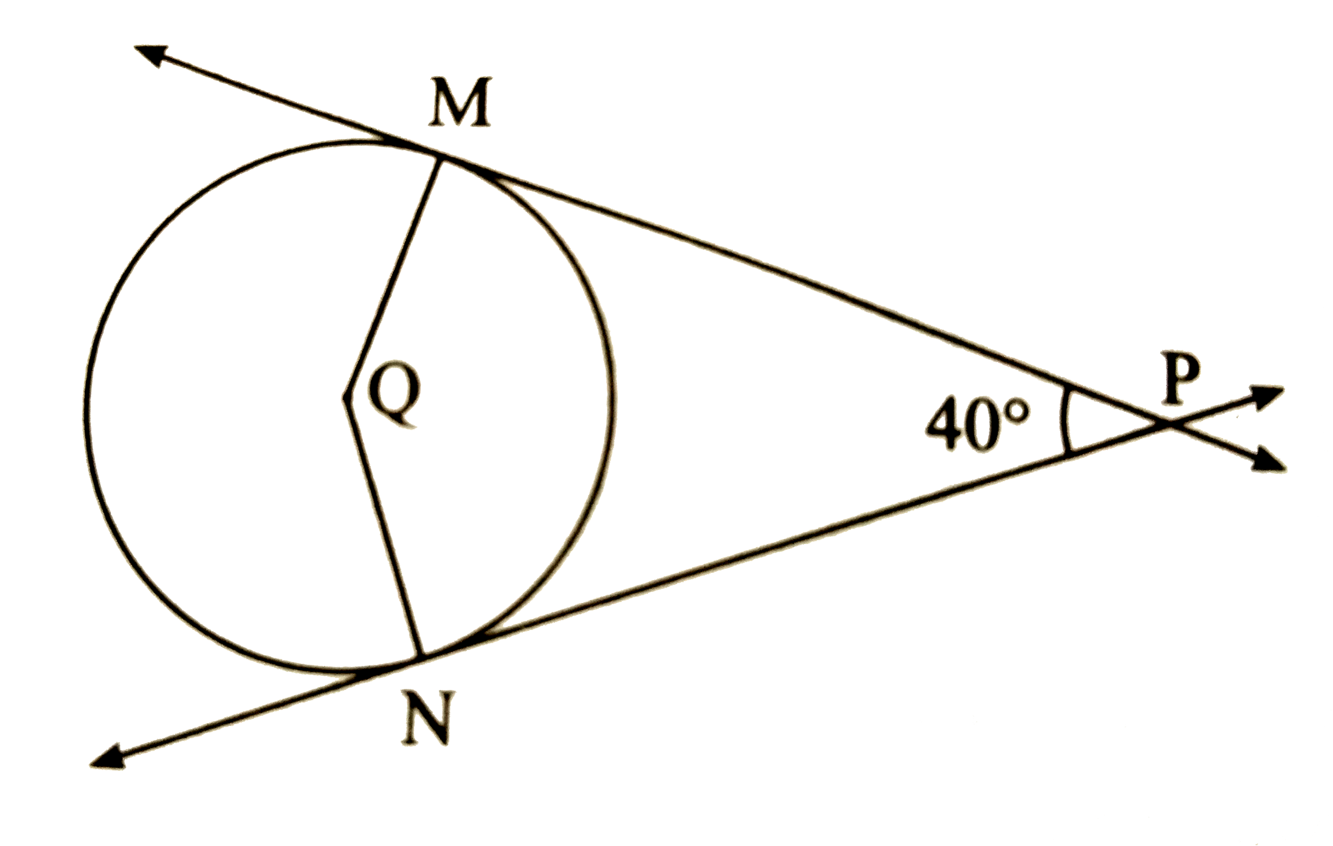 In the figrure, Q is the centre of the circle and PM and PN   are tangent segments to the circle. If / MPN = 40^(@), find / MQN