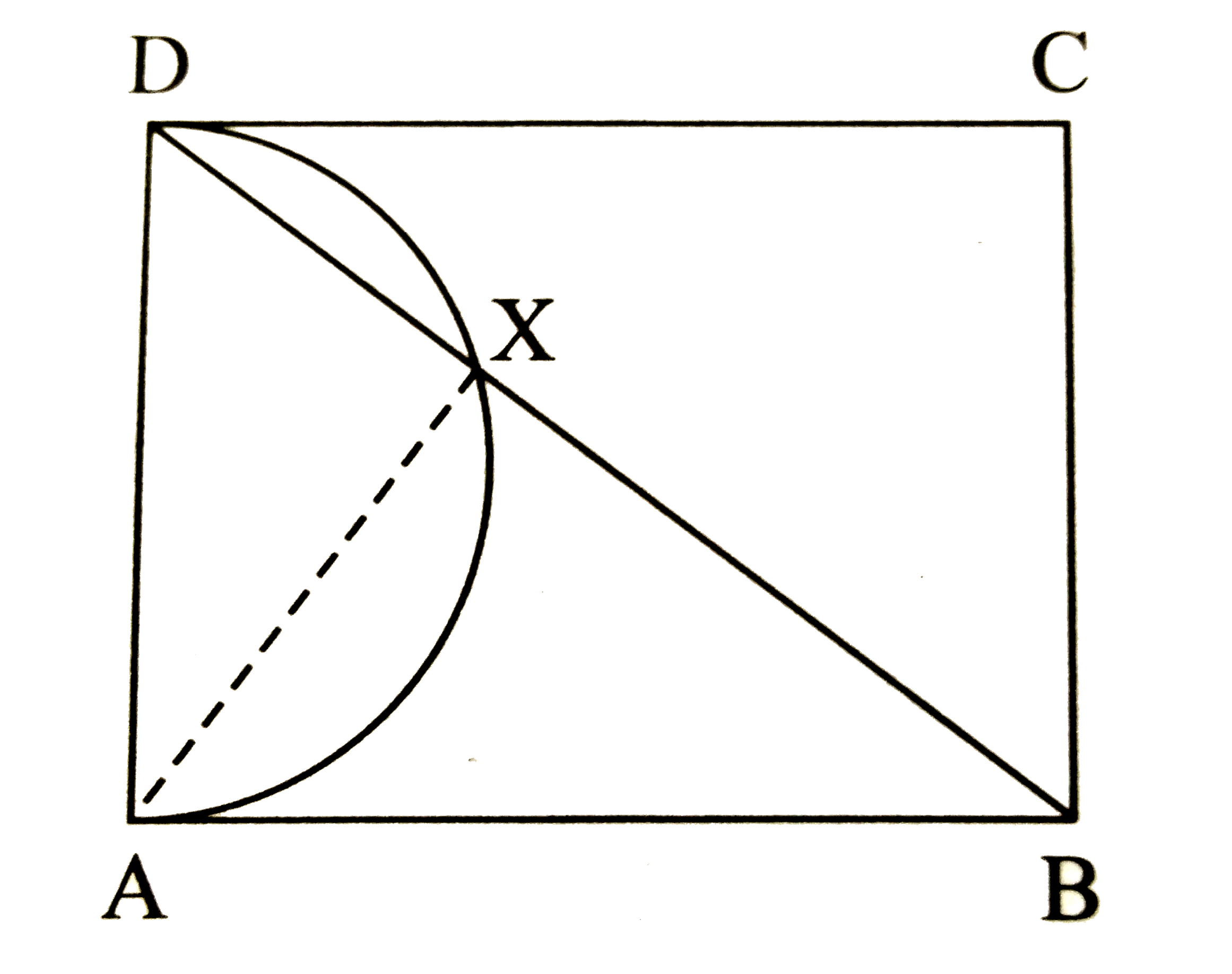 square ABCD is a rectangle. Taking AD as a diameter a semicircle AXD is drawn which intersets diagonal BD at X. If AB = 12 cm , AD == 9 cm , find the values of (i) BD (ii) BX.