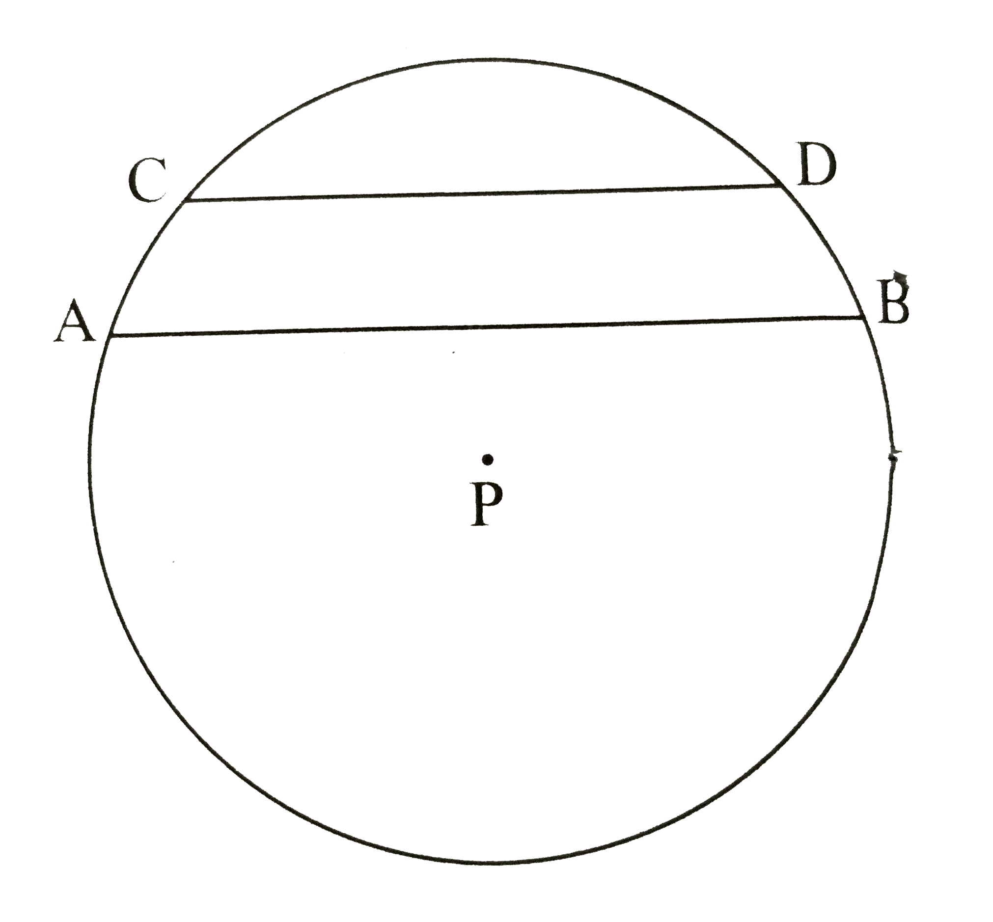 In the figure, two chords AB and  CD are parallel to each other. P is the centre of the circle.   Show that / CPA ~= / DPB  .