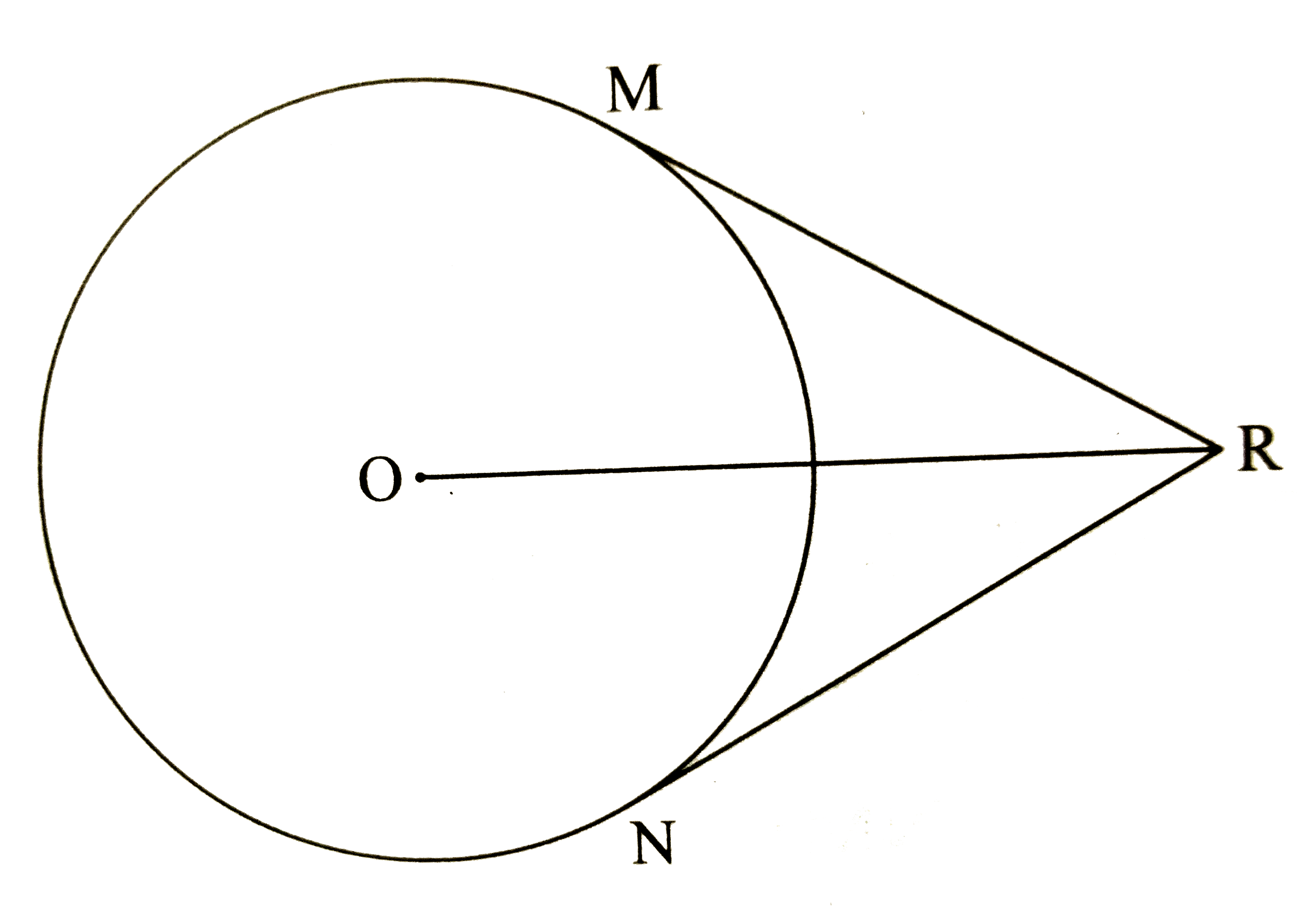 In the figure , O is the same of the circle. From point R, seg RM and seg RN are tangent segments touching the circle at M and N. If OR = 10cm  and radius of the circle = 5 cm, then   (i) What is the length of each tangnet segment ?   (iii) What si the measure of /MRO  ?   (iii) Whatis the measure of / MRN   ?