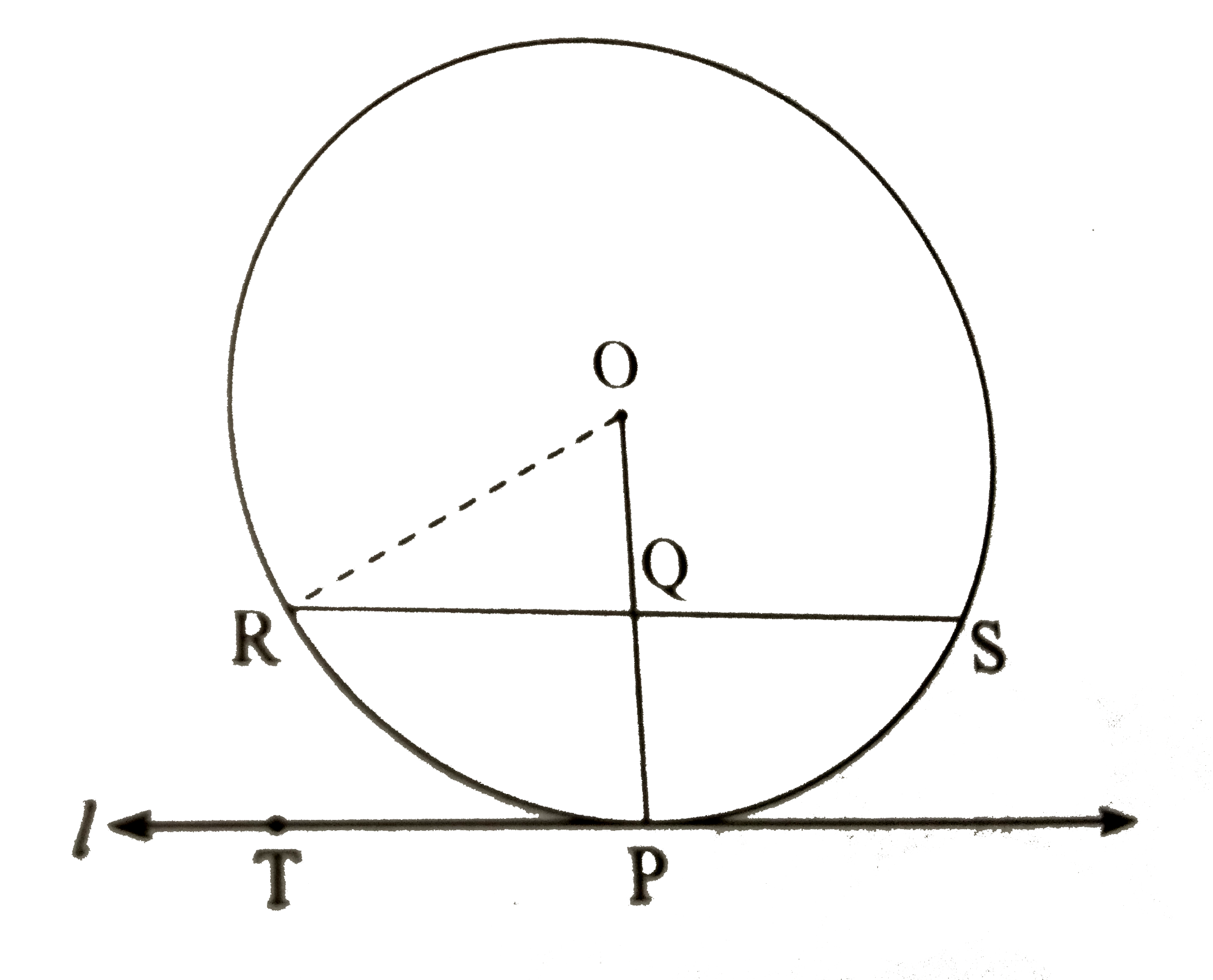 In the figure, line l touches the circle with centre O at point P. Q is the midpoint of radius OP. RS is a chord thorugh Q such that chords RS || line l. If RS = 12  , find the radius of the circle.