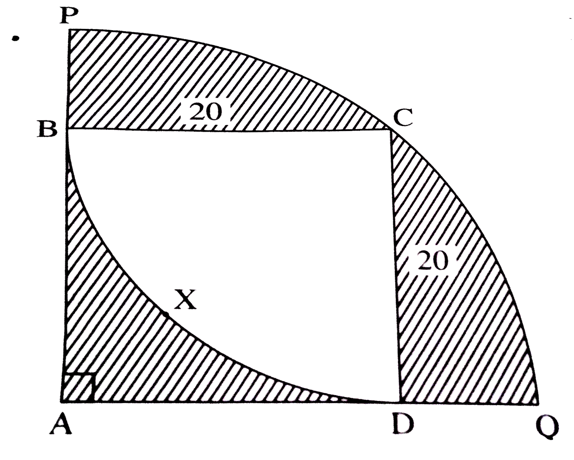 In the figure, square ABCD is inscribed in the sector A-PCQ. The radius of sector C-BXD is 20 cm. Complete the following activity to find the area of the shaded portion.      Side of the square ABCD = radius of sector C-BXD = 20 cm   Area of square =