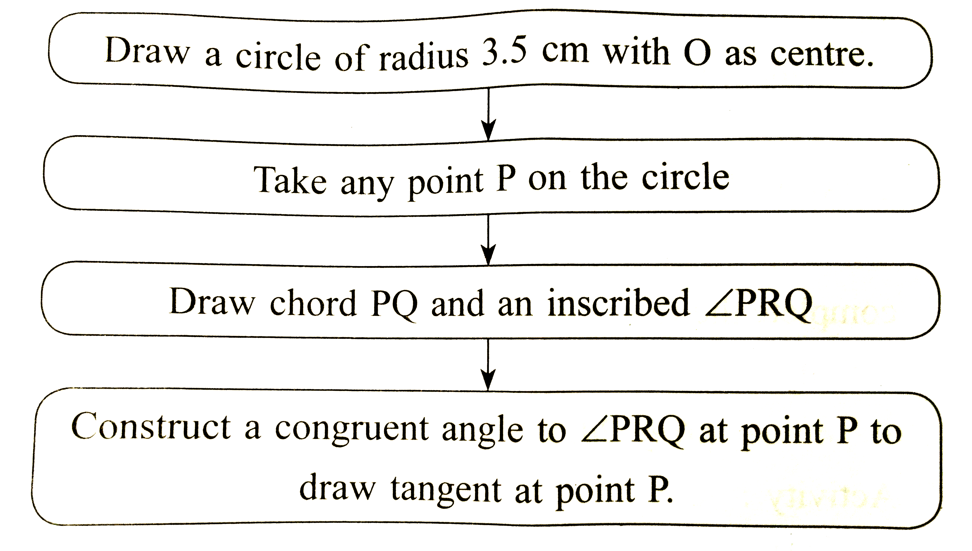 complete the following activity to draw a tangent at a point on the circle.