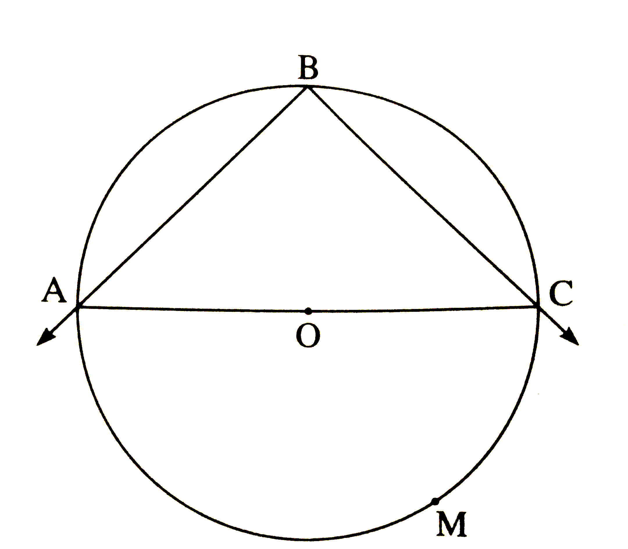 In the figure, O is the centre of the circle. Seg AC is the diameter / ABC is inscribed in arc ABC and intercepts arc AMC then prove / ABC = 90^(@)
