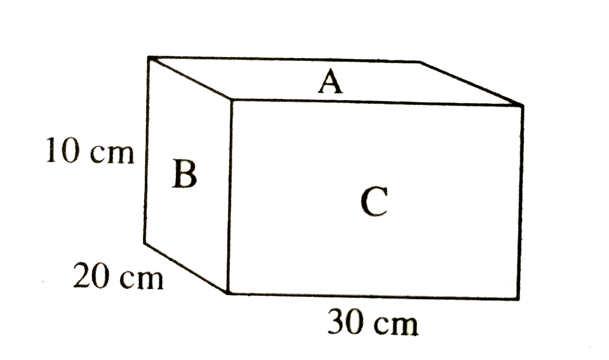 A block, resting on the ground, has the dimensions as shown in the diagram. The face which experiences the smallest stress, when the block rests on that face is