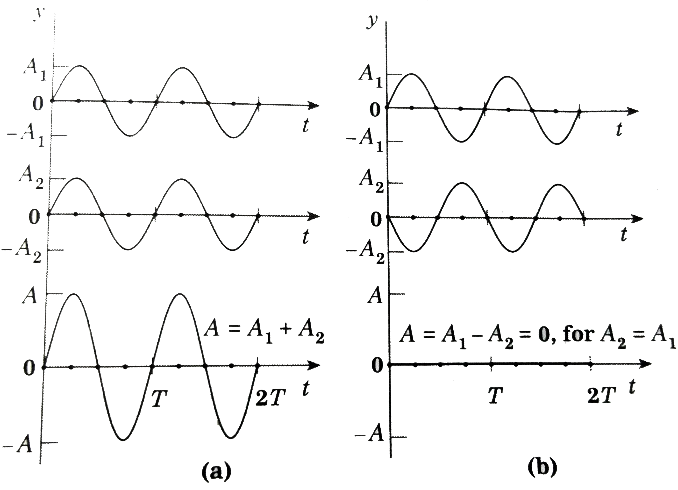 principle of superposition waves