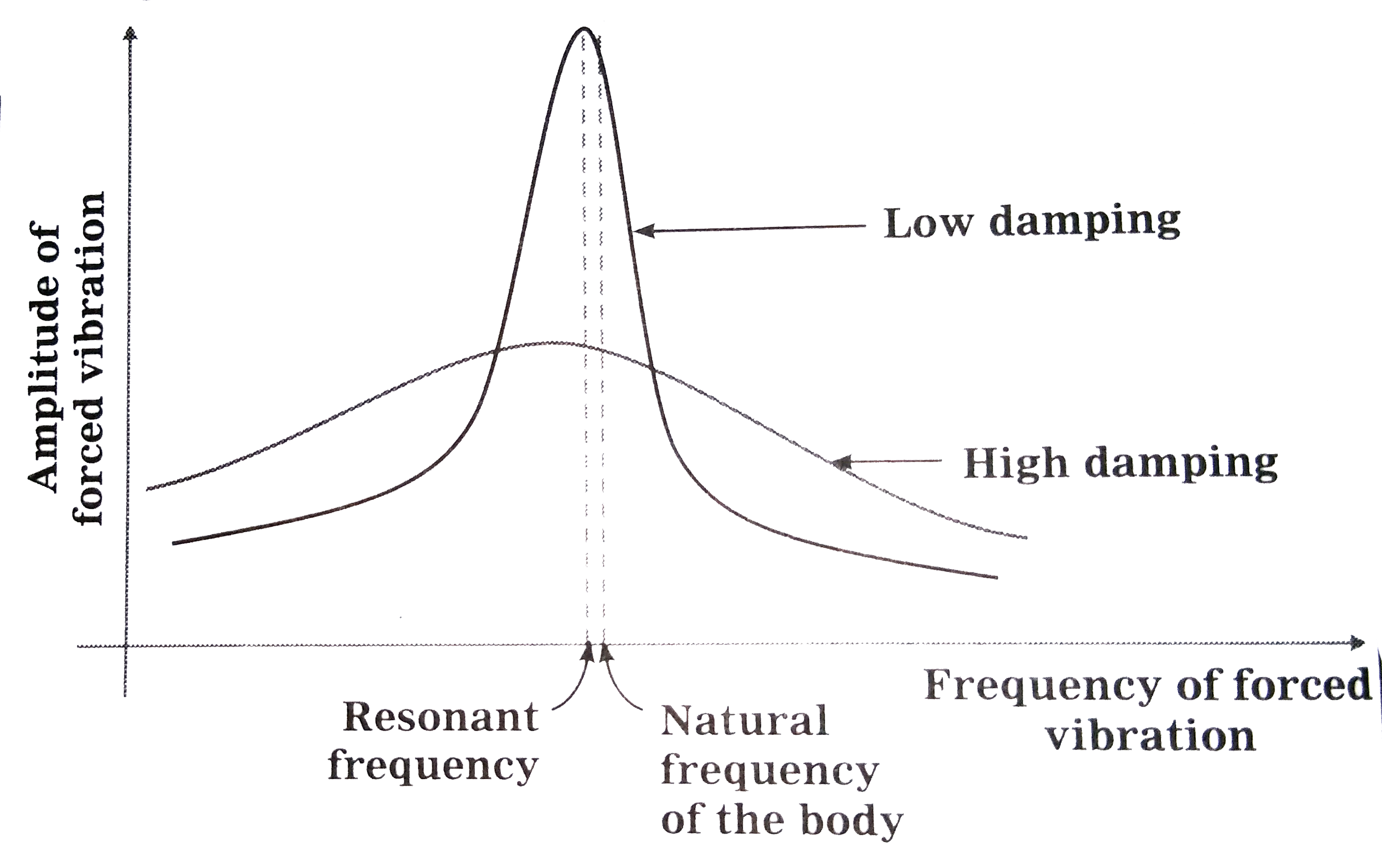 Resonance Is An Example Of