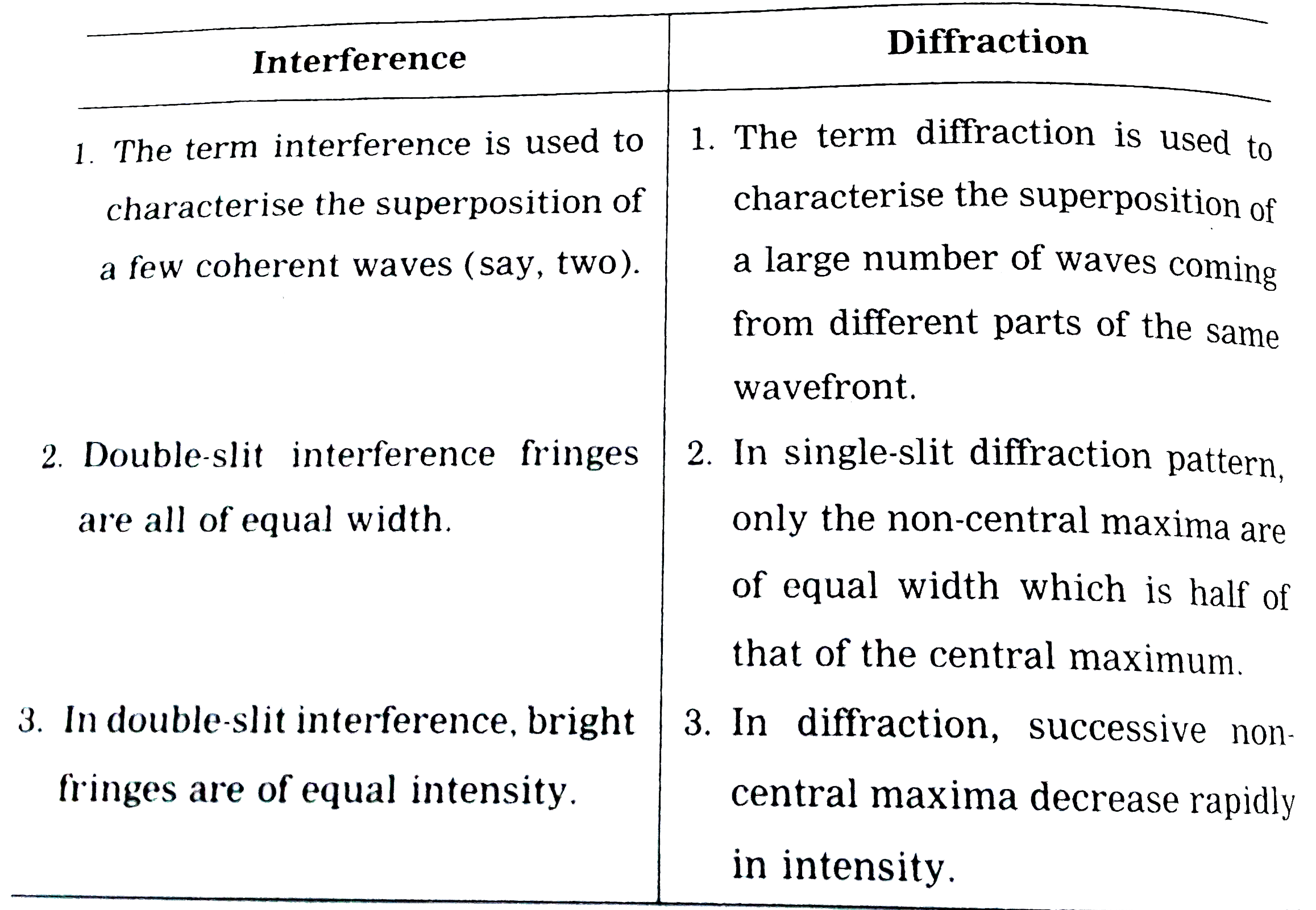 interference-and-diffraction