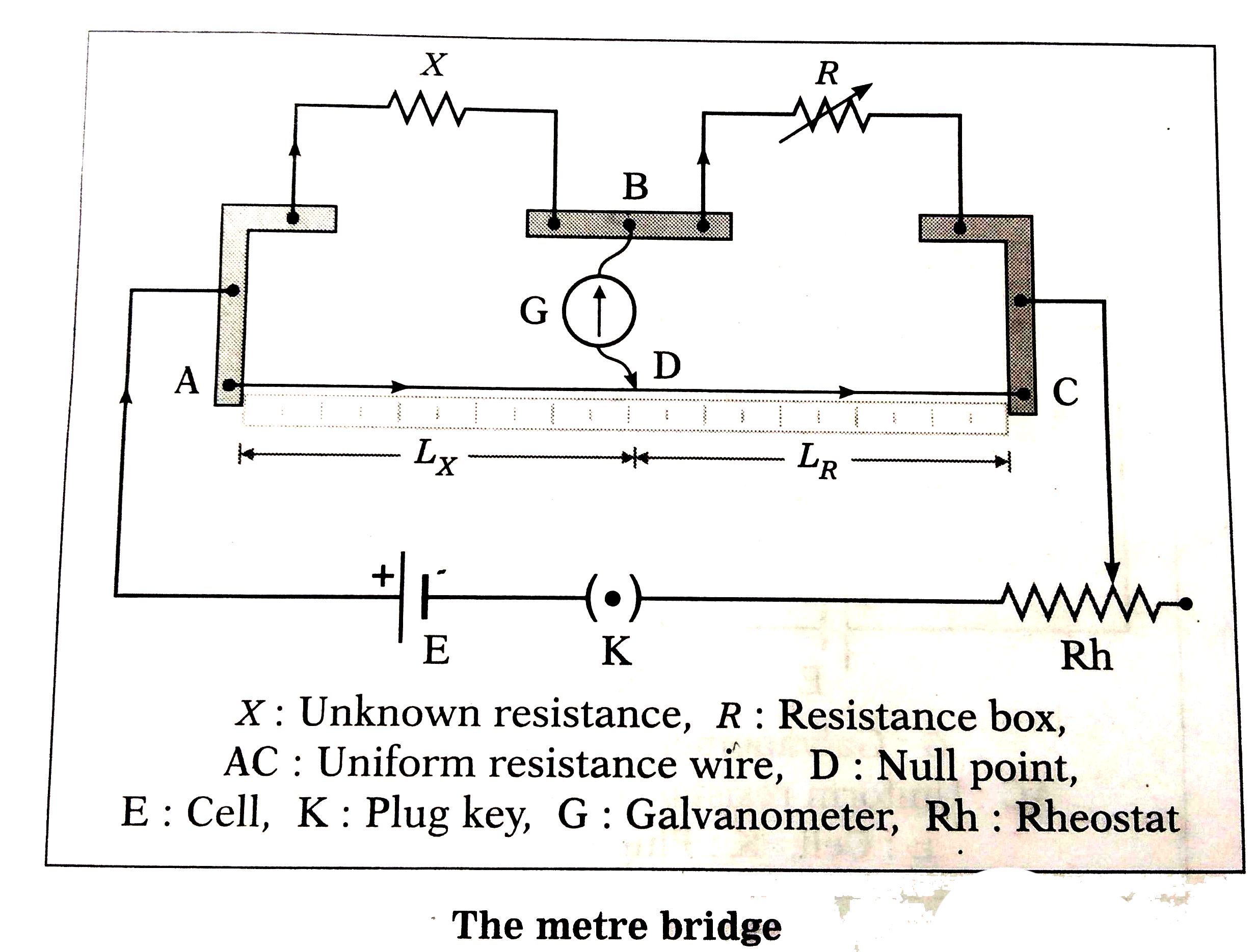 Circuit Diagram Meter Bridge State The Underlying Principle Of Meter Circuit Diagram Meter Bridge State The Underlying Principle Of Meter