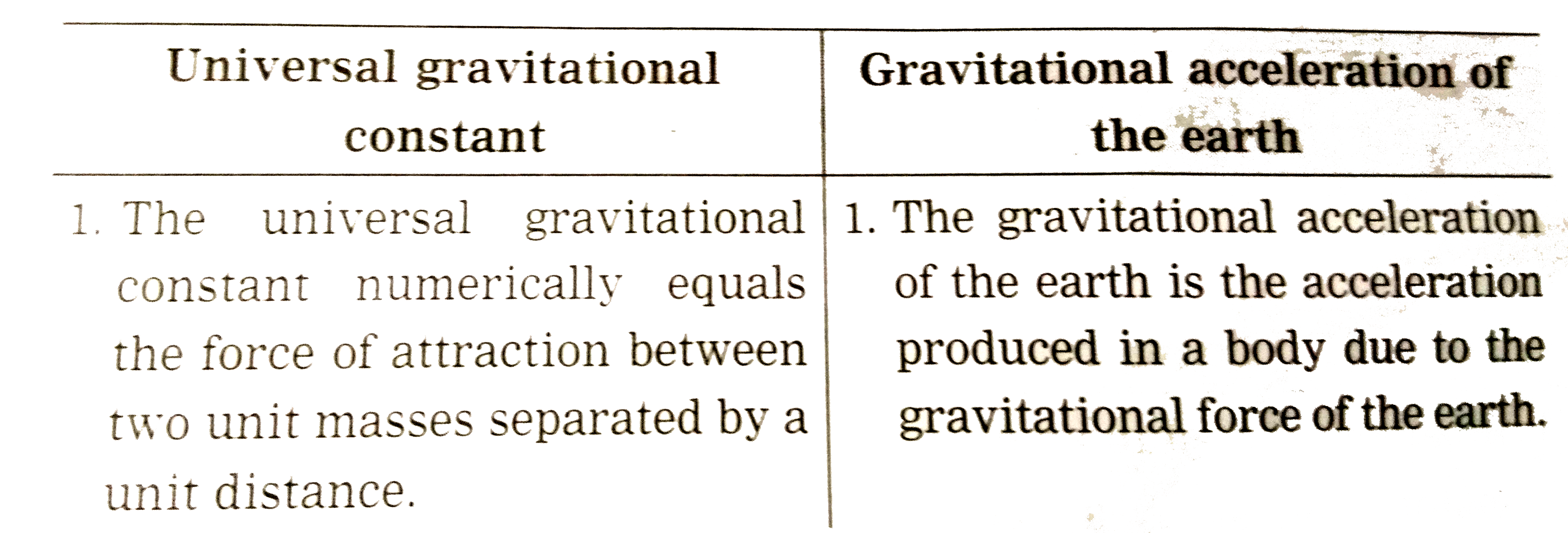 Universal Gravitational Constant And Gravitational Acceleration Of