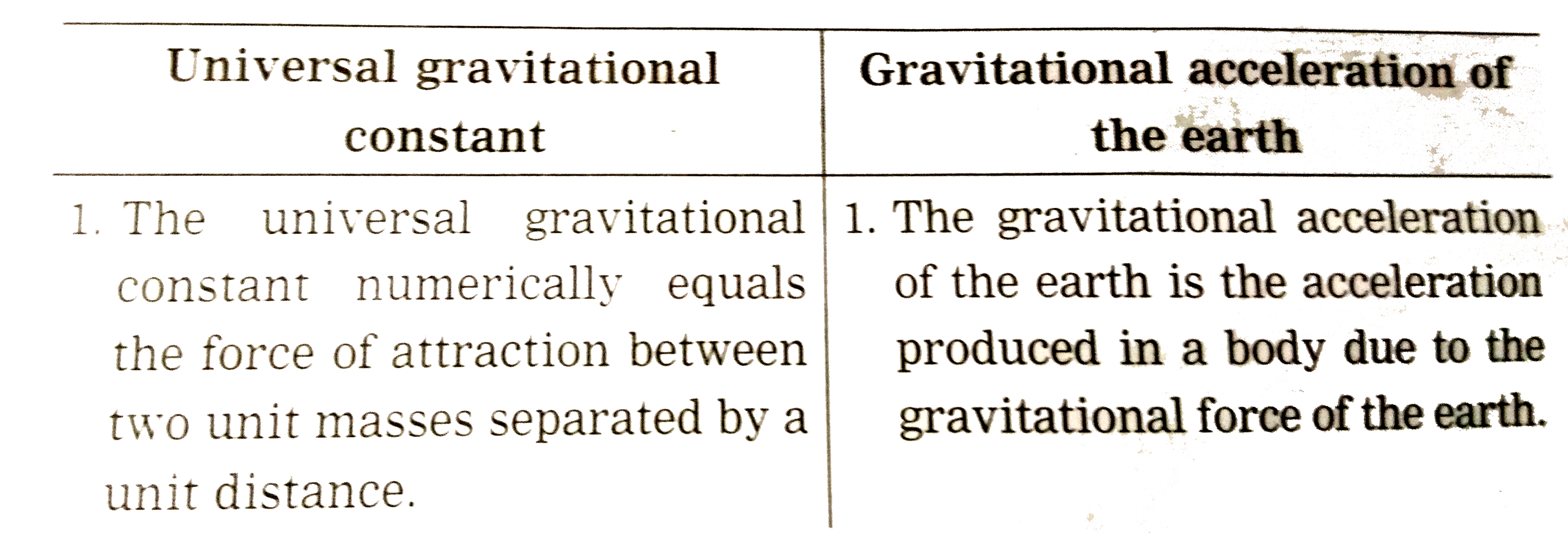 Universal gravitational constant and gravitational acceleration of the