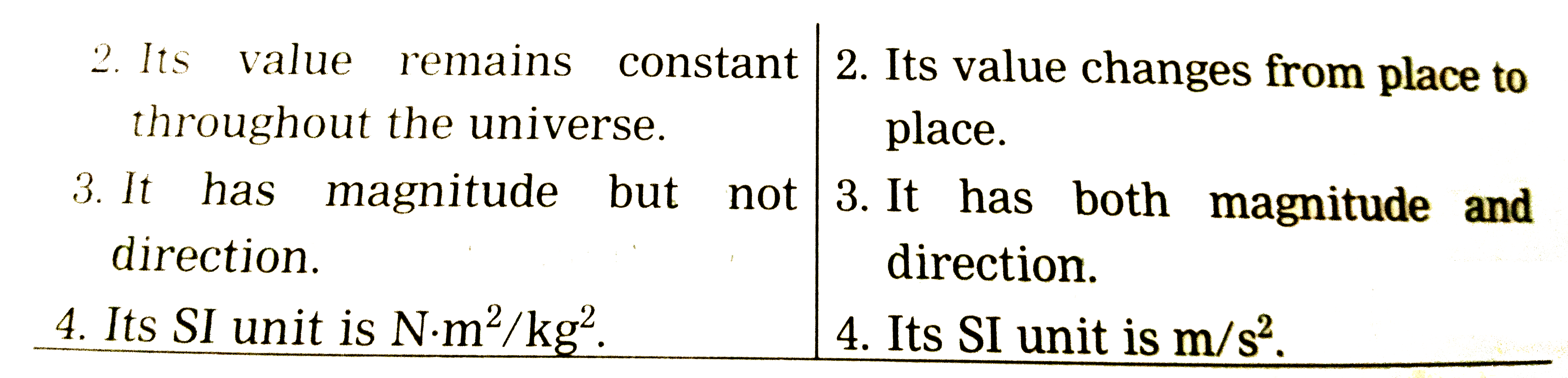 Universal Gravitational Constant And Gravitational Acceleration Of The 1030