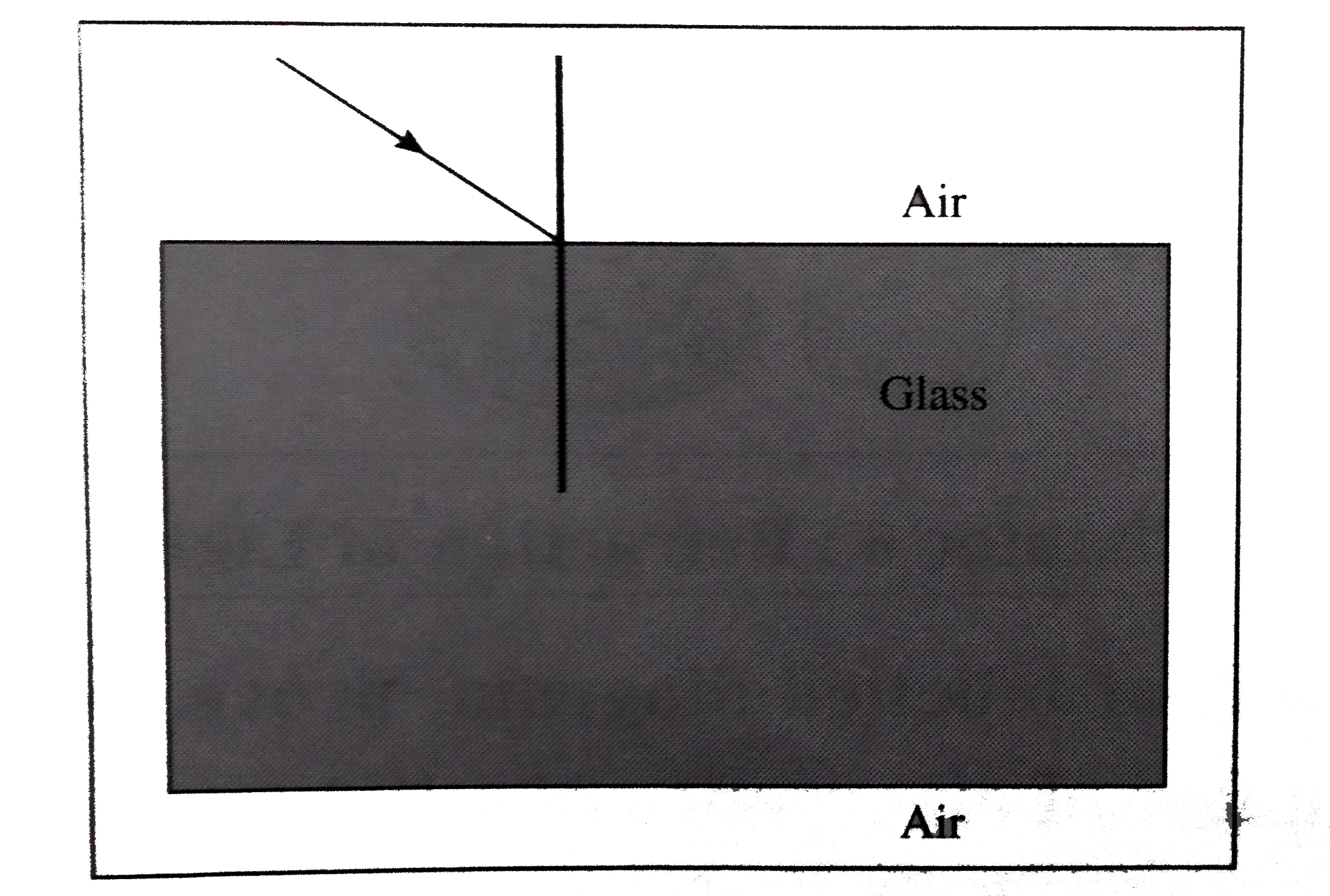 Complete the following ray diagram to show refraction of light through a glass slab and label the incident ray, refracted ray and emergent ray.