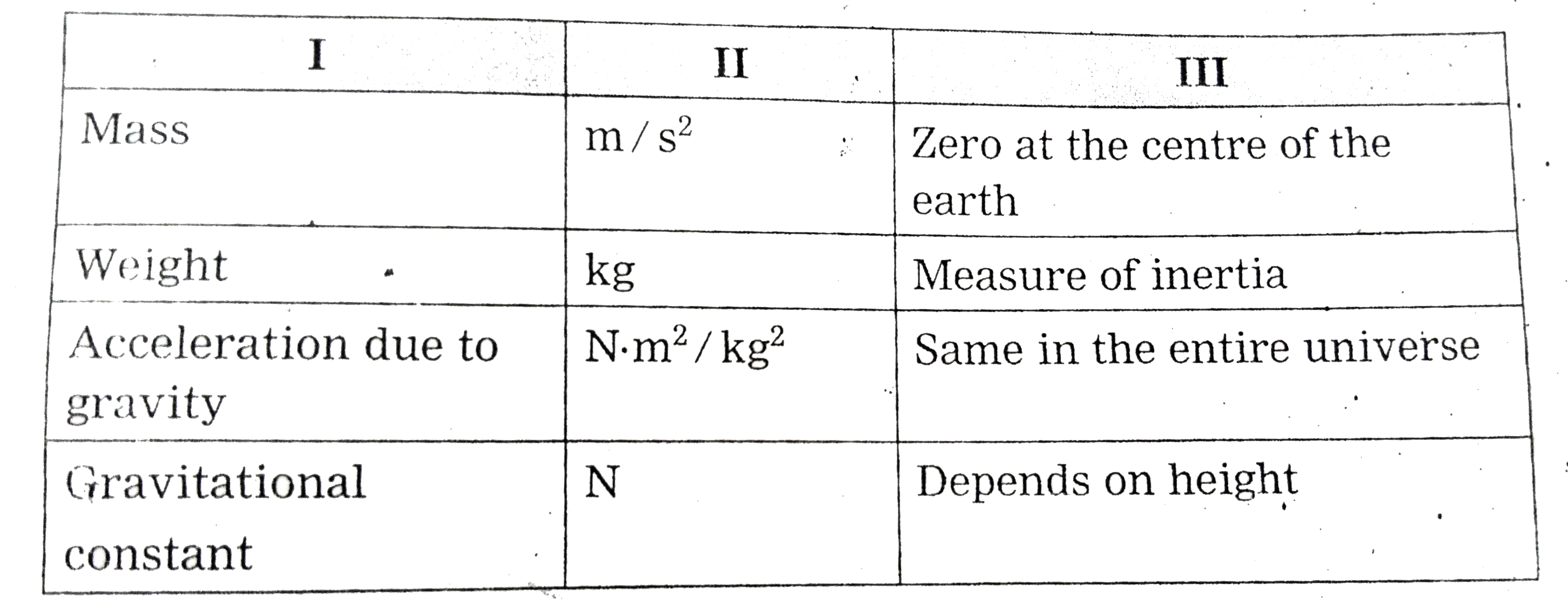 Match columns