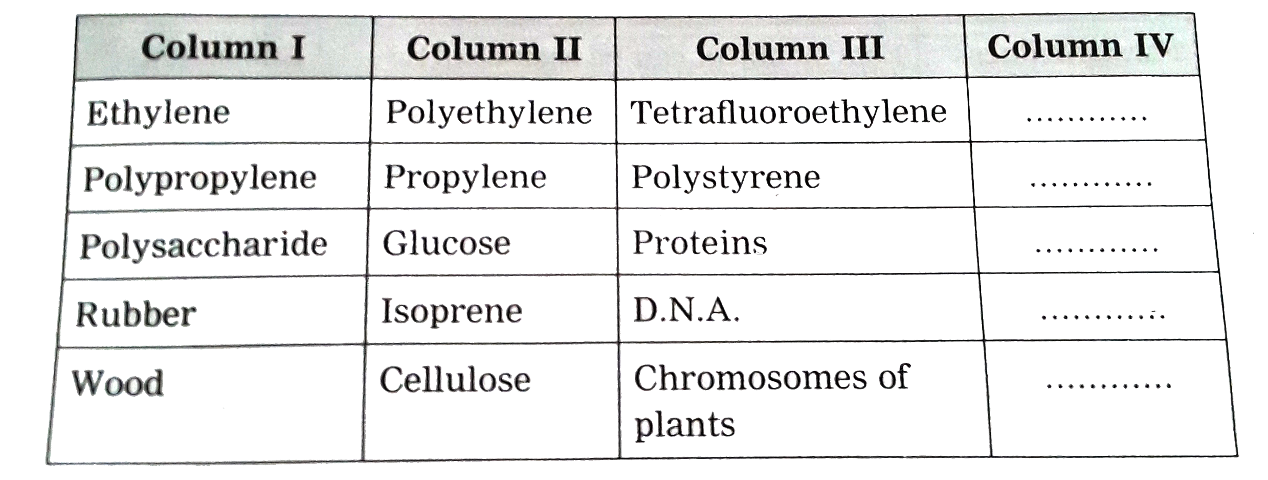 Consider the relation between column I and II . Fill in Column IV to match Column III .