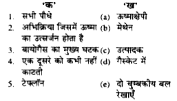 उचित संबंध जोडिए-