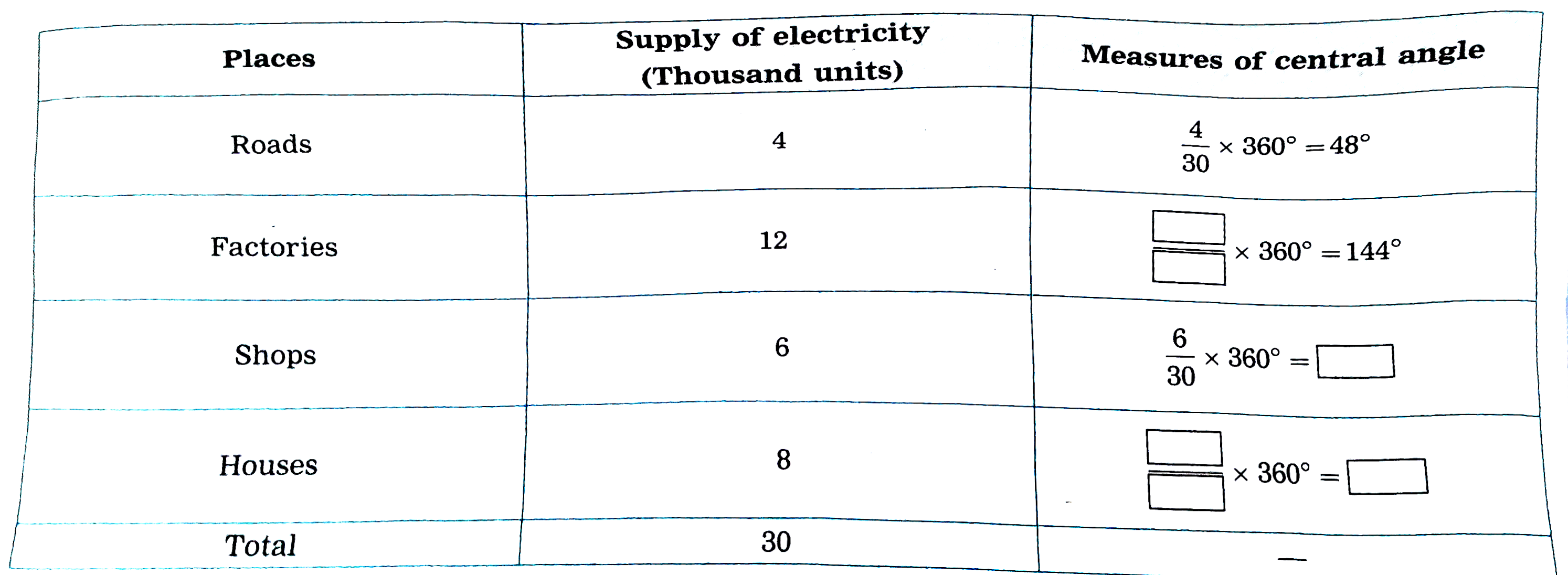 The following table shows the daily supply of electricity to different places in a town. To show the information by a pie diagram measure of central angles of sectors are to be decided. Complete the following activity to find the measures:
