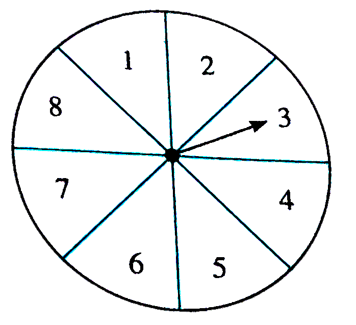 In a game of chance, a spining arrow comes to rest at one of the numbers   1,2,3,4,5,6,7,8,   All these are equally likely outcomes.      Find the probability that it will rest at