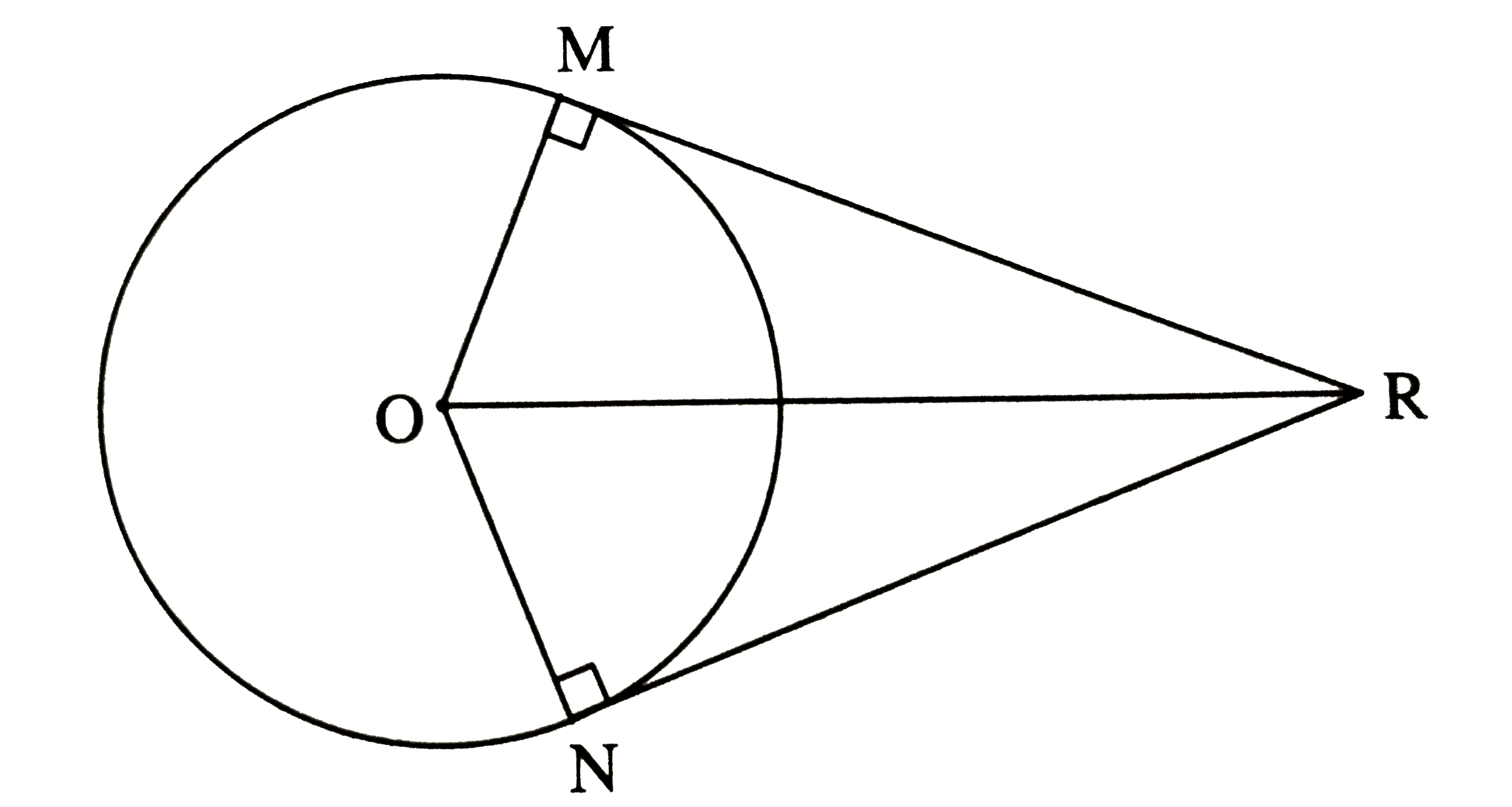 Seg RM and seg RN are tangent segments of a circle with centre O. Prove that seg OR bisects /MRN as well as /MON.