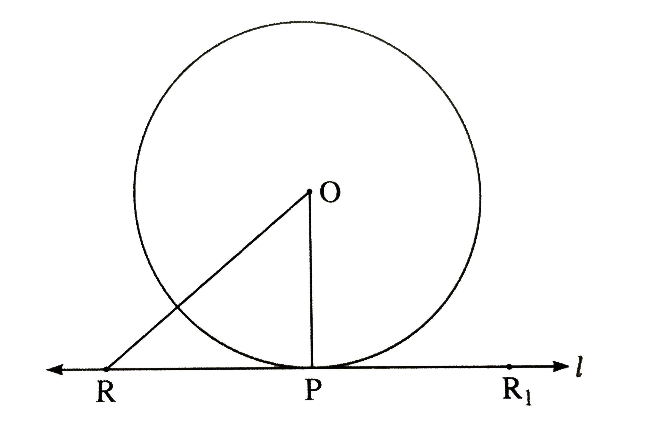 Line l touches a circle with centre O at point P. If radius of the circle is 9 cm, answer the following:   If d(O,R)=15 cm, how many locations of point R are line on l? At what distance will each of them be from point P?