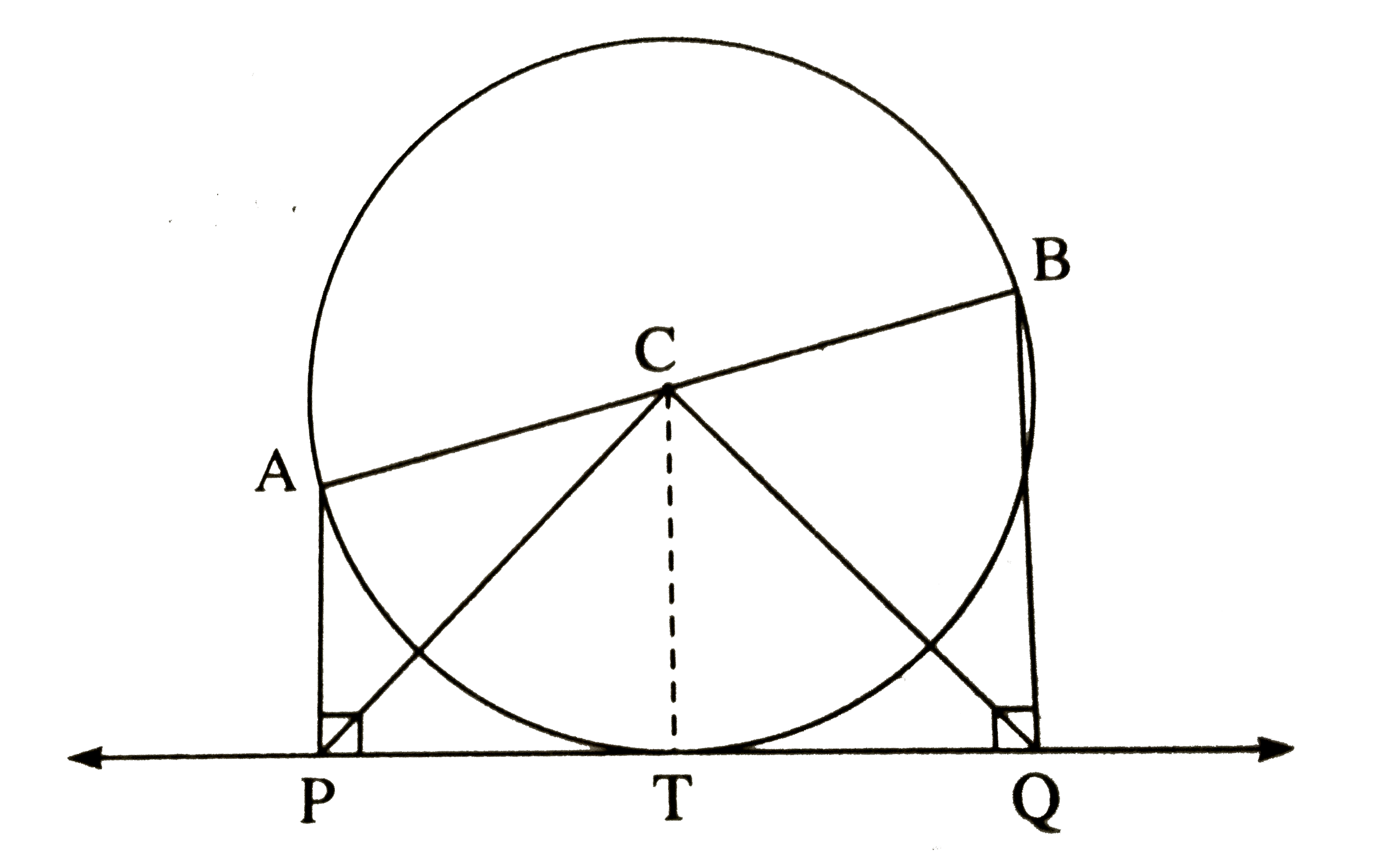 In the figure, seg AB is a diameter of a circle with centre C. Line PQ is a tangent, which touches the circle at point T. seg AP bot line PQ and seg BQ bot line PQ. Prove that, seg CP cong seg CQ.