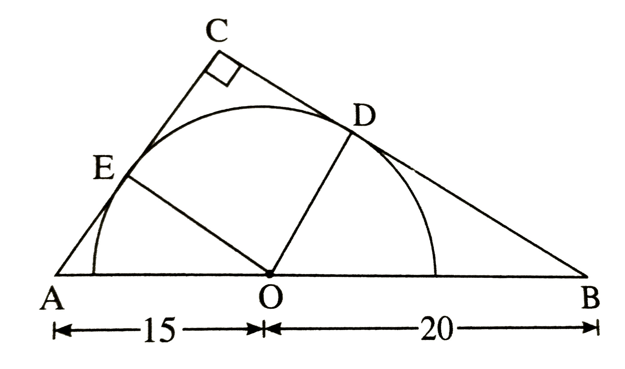In the figure, a semicircle with its diameter on the hypotenuse of a right angled triangle, is shown touching the remaining sides of the triangle. The two parts of the hypotenuse made by the centre of the semicircle have lenghs 15 cm and 20 cm respectively. Find the radius of the semicicle.