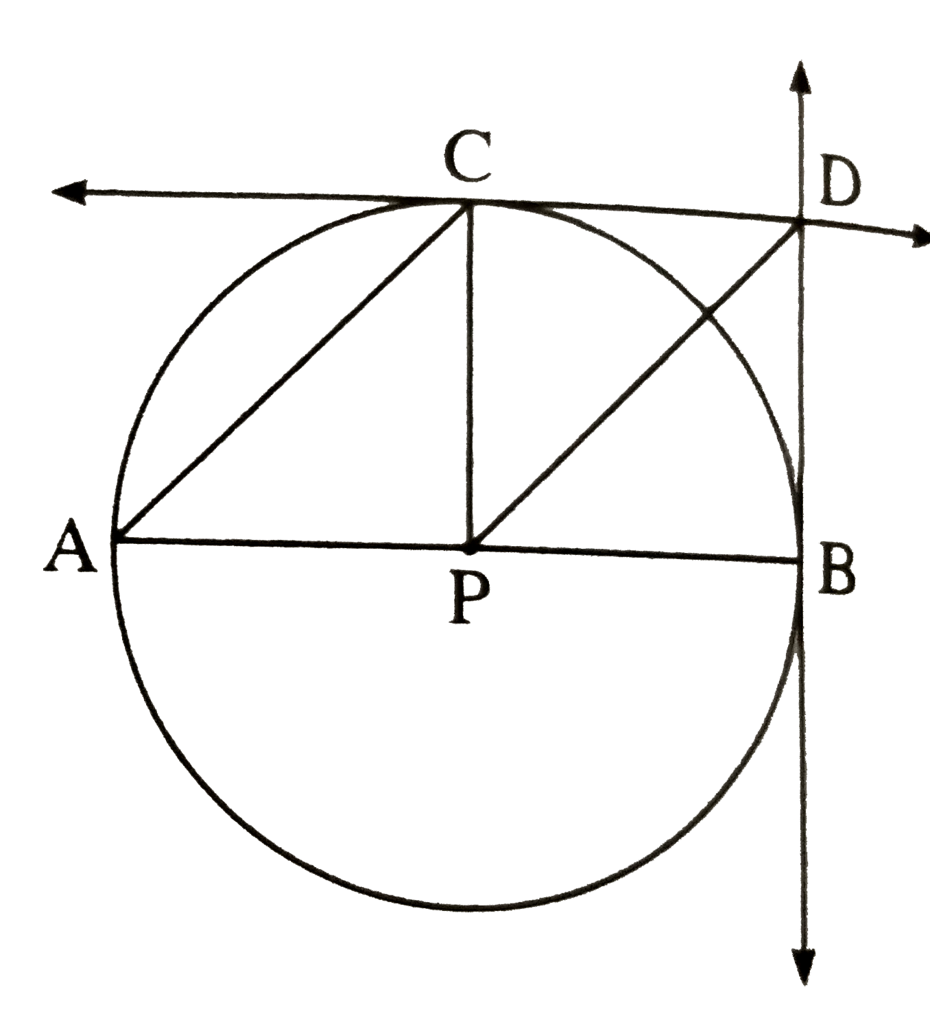 Seg AB is a diameter of a circle with centre P. Seg AC is a chord. A secant through P and parallel to seg AC intersects the tangent drawn at C in D. Prove that line DB is a tangent to the circle.