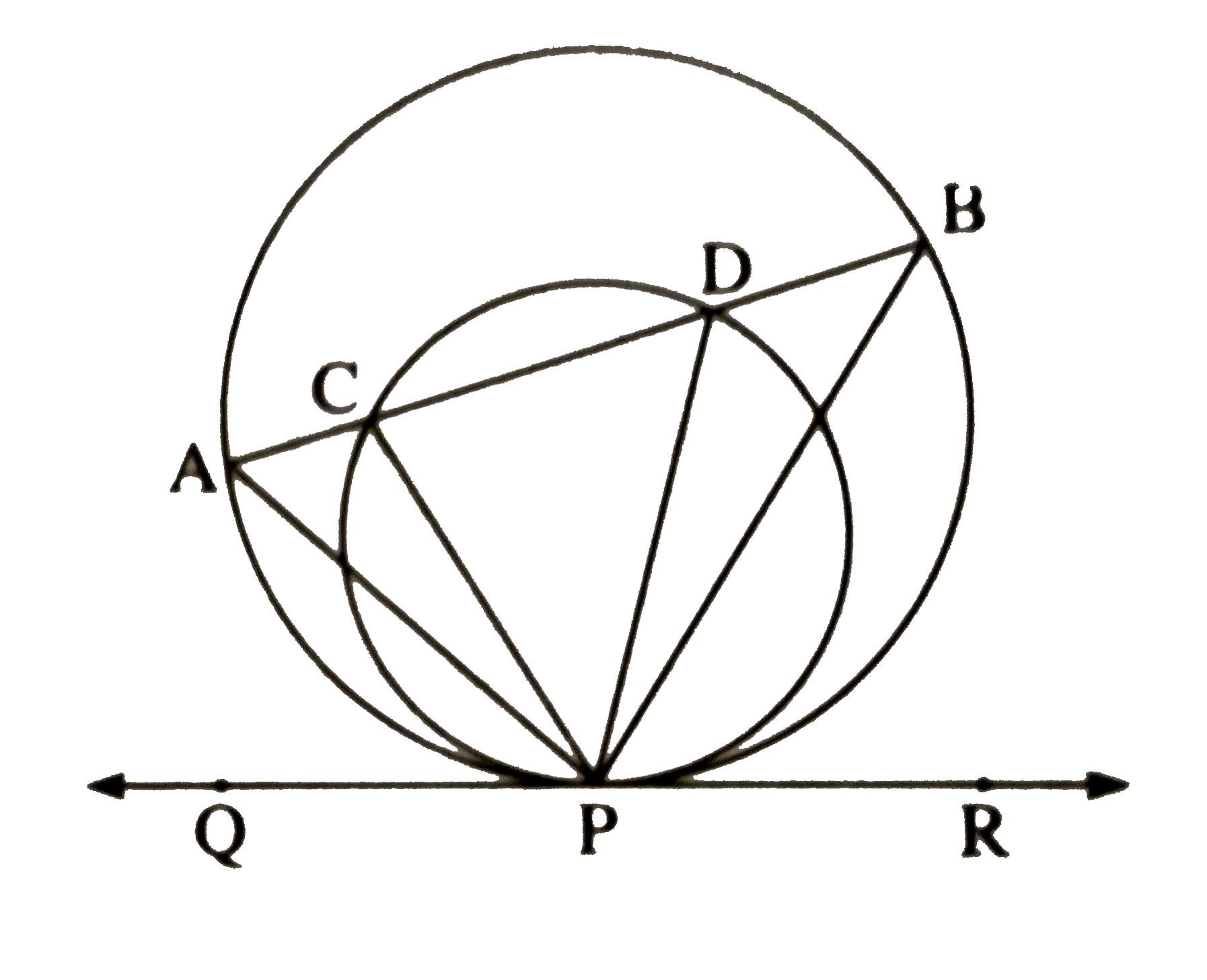 In the figure, two circles touch internally at point P. chord AB of the larger circle intersects the smaller circle in C and D. Prove /CPA cong /DPB.