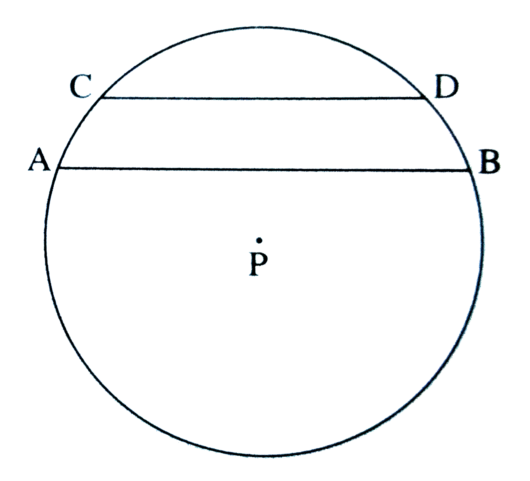 In the figure, P is the centre of the circle. Two chords AB and CD are parallel to each other.  Prove /CPA=/DPB.