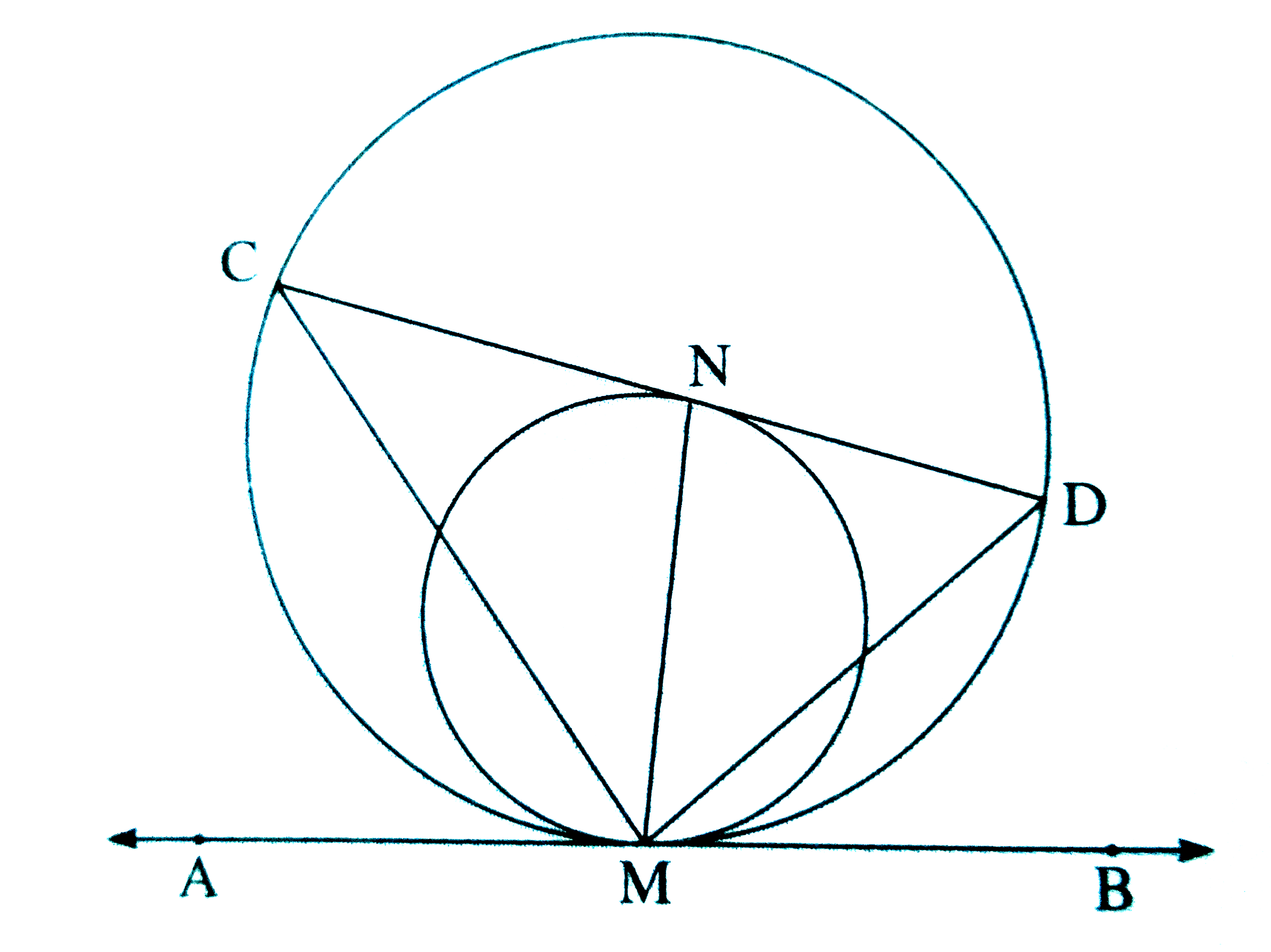In  the figure, M is the point of contact of two internally touching circles. The chord CD of the bigger circle touches the smaller circle at point N. Line AMB is  their common tangent. Prove MN bisects /CMD