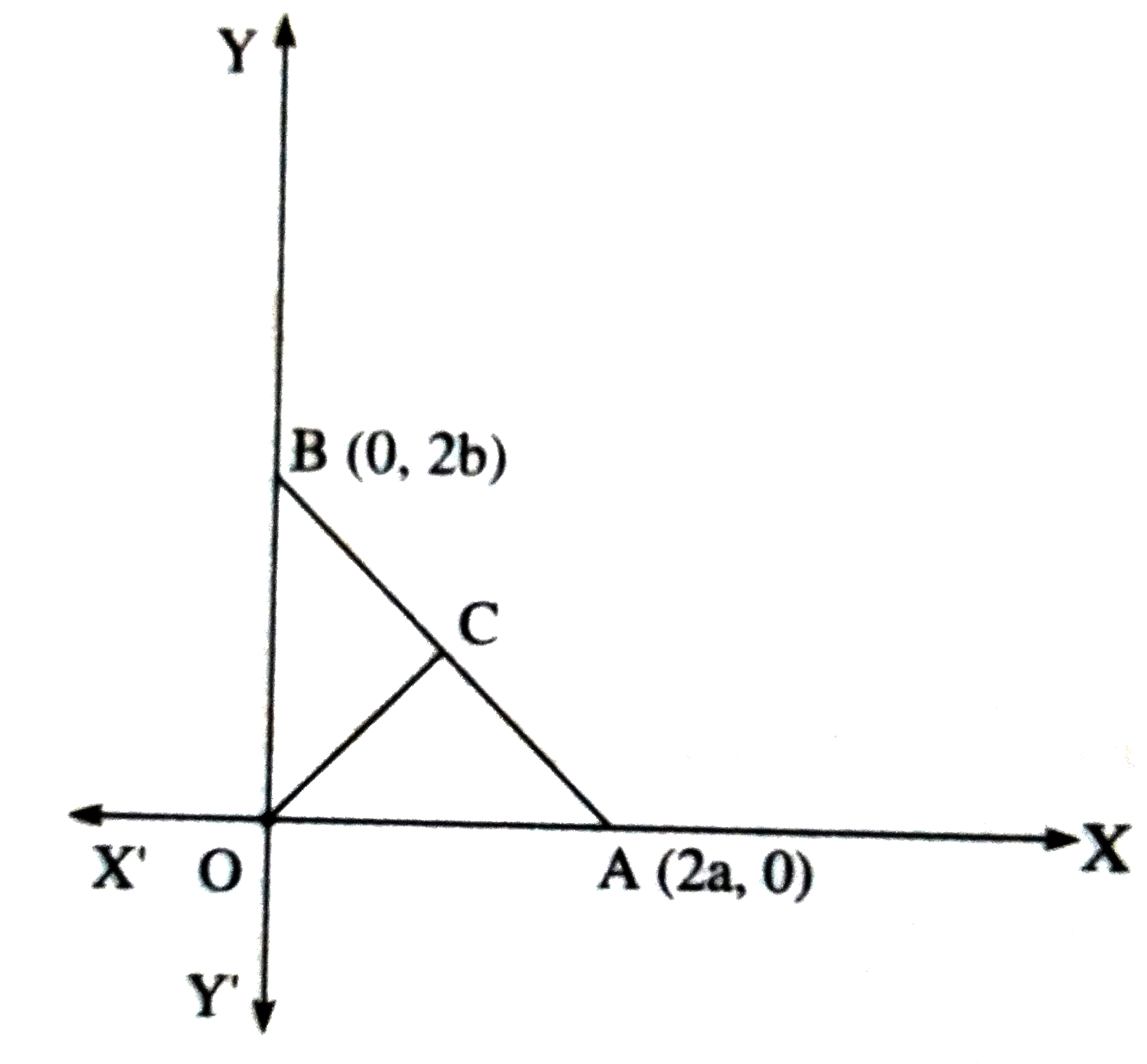 In the figure, point B(0,2b) lies on Y-axis and A(2a,0) lies on X-axis. C is the midpoint of AB. Find the coordinates of C and hence using distance formula. Show C is  equidistant from points B,O and A.