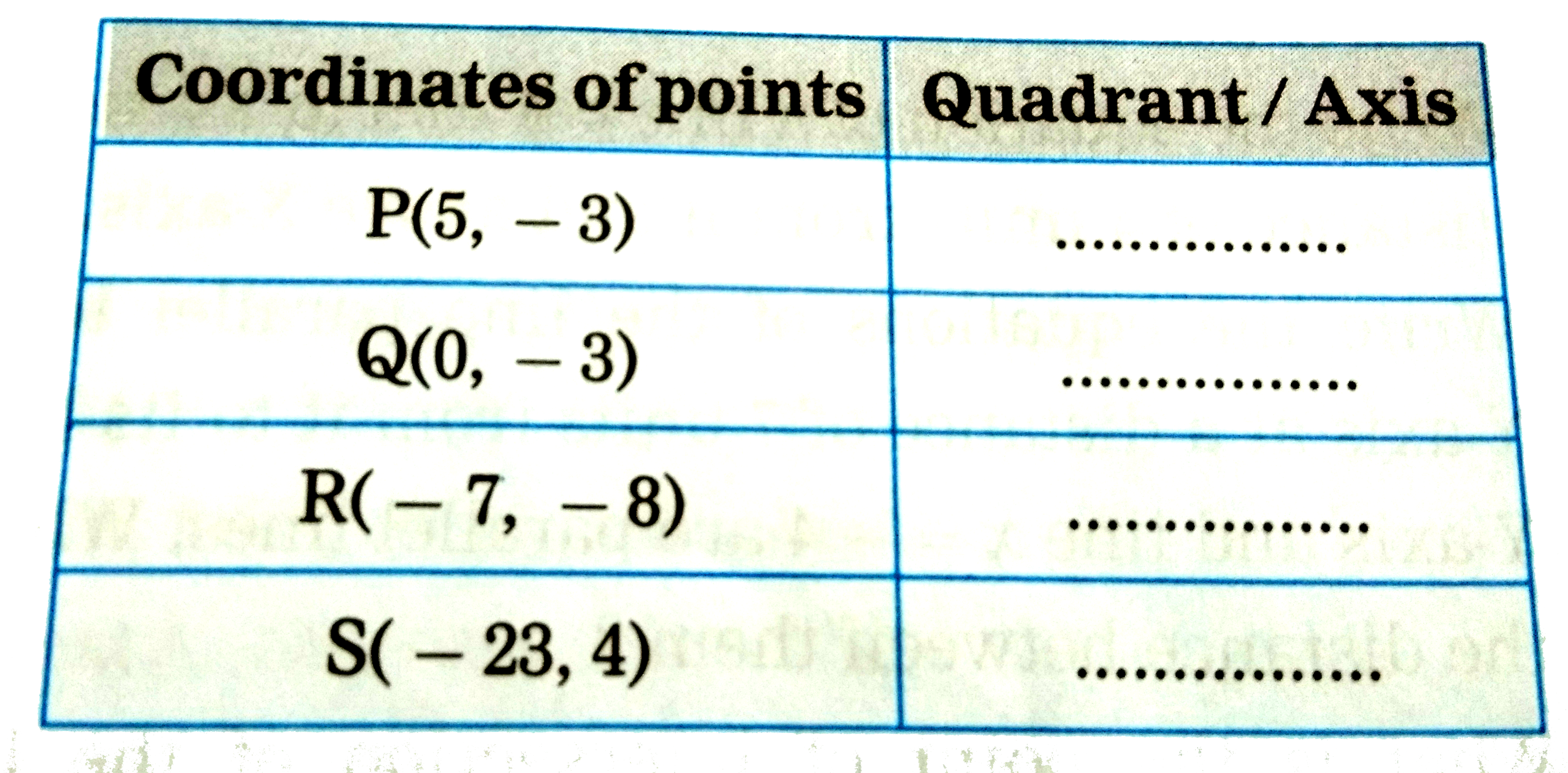 Without plotting the points on the graph , state in which quadrant or on which axis do the following points lie :
