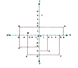 See the figure given below and write the following :   The ordinate of the point H.