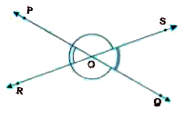 In the given figure, lines PQ and RS intersect each other at point O. If anglePOR:angleROQ=5:7, find all the angles.