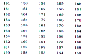 The heights of 50 students, measured to the nearest centimetres, have been found to be as follows:         (i) Represent the data given above by a grouped frequency distribution table, taking the class intervals as 160 - 165,165-170, etc. (ii) What can you conclude about their heights from the table ?
