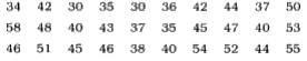 The weights (in kg) of 30 girls of Primestreet Society are as below:         Prepare a frequency distribution with classes 30-35, 35-40 ....