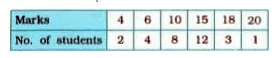 The information regarding the marks scored by 30 students in a 20 mark test of Mathematics is given below:        Find the mean of the data.