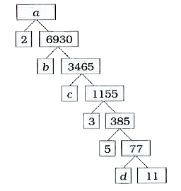 Find the missing numbers a, b, c and d in the following factor tree