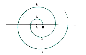 A spiral is made up of successive semicircles , with centres alternately at ' A and B , starting with centre at A , of radii 0.5 cm, 1.0 cm , 1.5 cm , 2.0 cm , ... as shown in the given figure . What is the total length of such a spiral made up to thirteen consecutive semicircles ?  (Take pi= 22/7 )