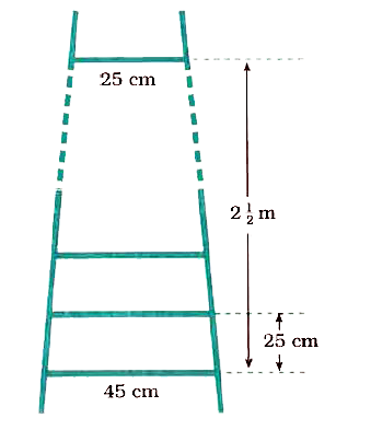 A ladder has rungs 25 cm apart. (see the given figure). The rungs decrease uniformly in length from 45 cm at the bottom to 25 cm at the top. If the top and the bottom rungs are 2(1)/(2)  m apart, what is the length of the wood required for the rungs?