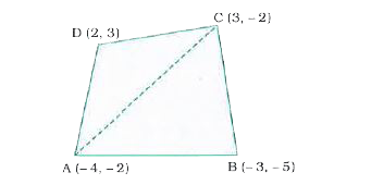 Find the area of the quadrilateral whose vertices,  taken in order, are (-4, -2), (-3, -5), (3,-2) and (2,3)