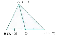 You have studied in Class IX, (Chapter 9, Example 3), that a median of a triangle divides it into two triangles of equal areas. Verify this  result for Delta ABC whose vertices are A(4,-6), B(3,-2) and C(5,2)